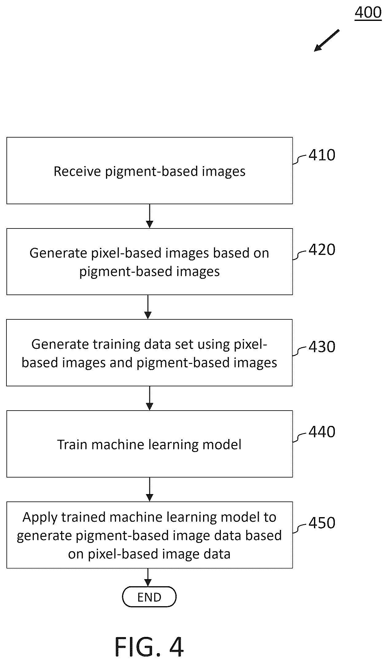 Patent US12621418 Figure 4 – Color space mapping