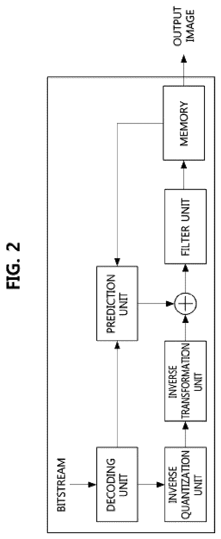 Patent US12621422 Figure 2 – Image data encoding/decoding method and apparatus