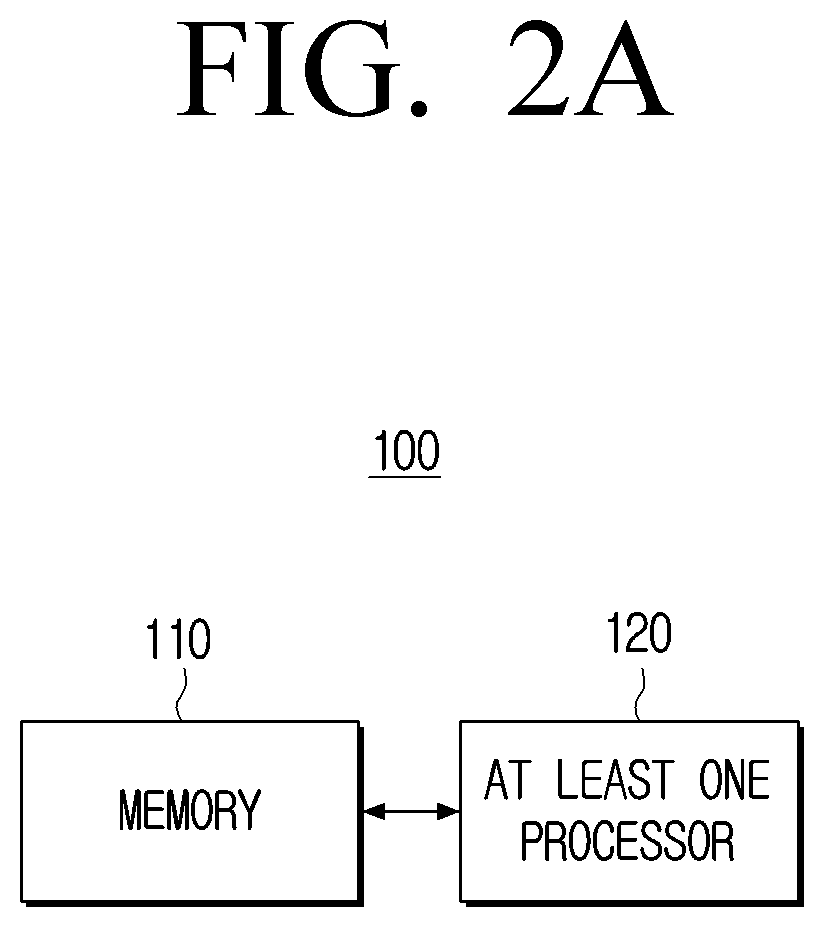 Patent US12621424 Figure 2 – Electronic apparatus and control method thereof