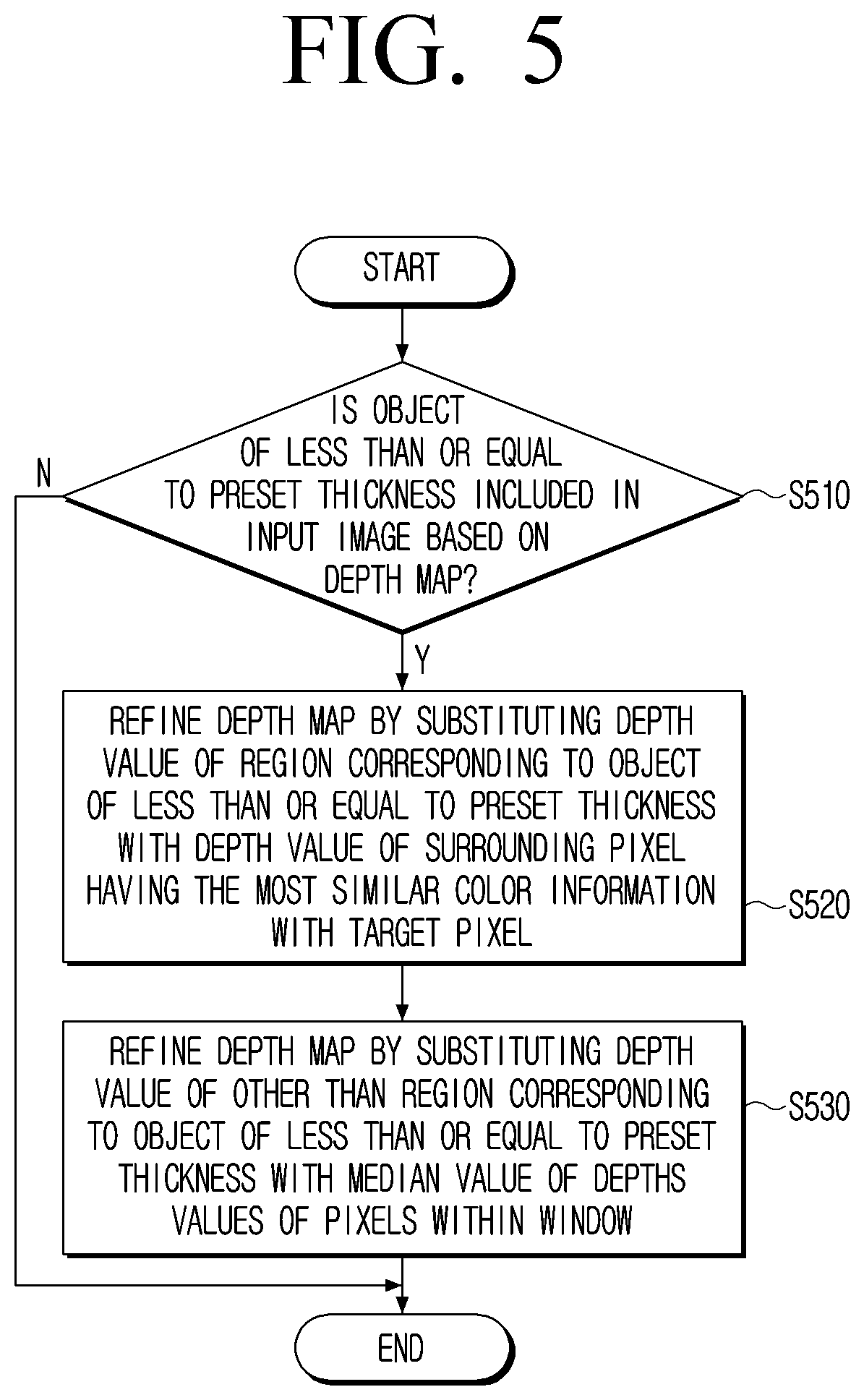 Patent US12621424 Figure 6 – Electronic apparatus and control method thereof