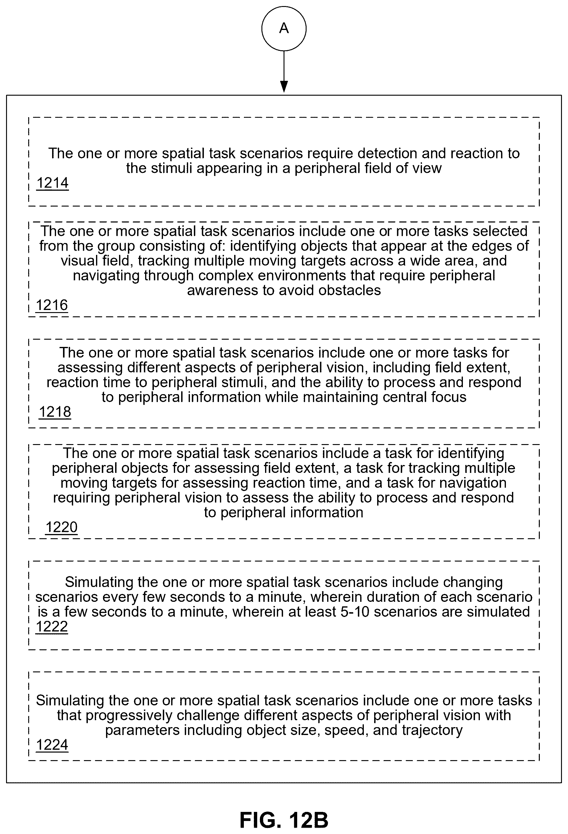 Patent US12621427 Figure 19 – Methods and systems for visual field testing using dynamic light point grids in virtual reality