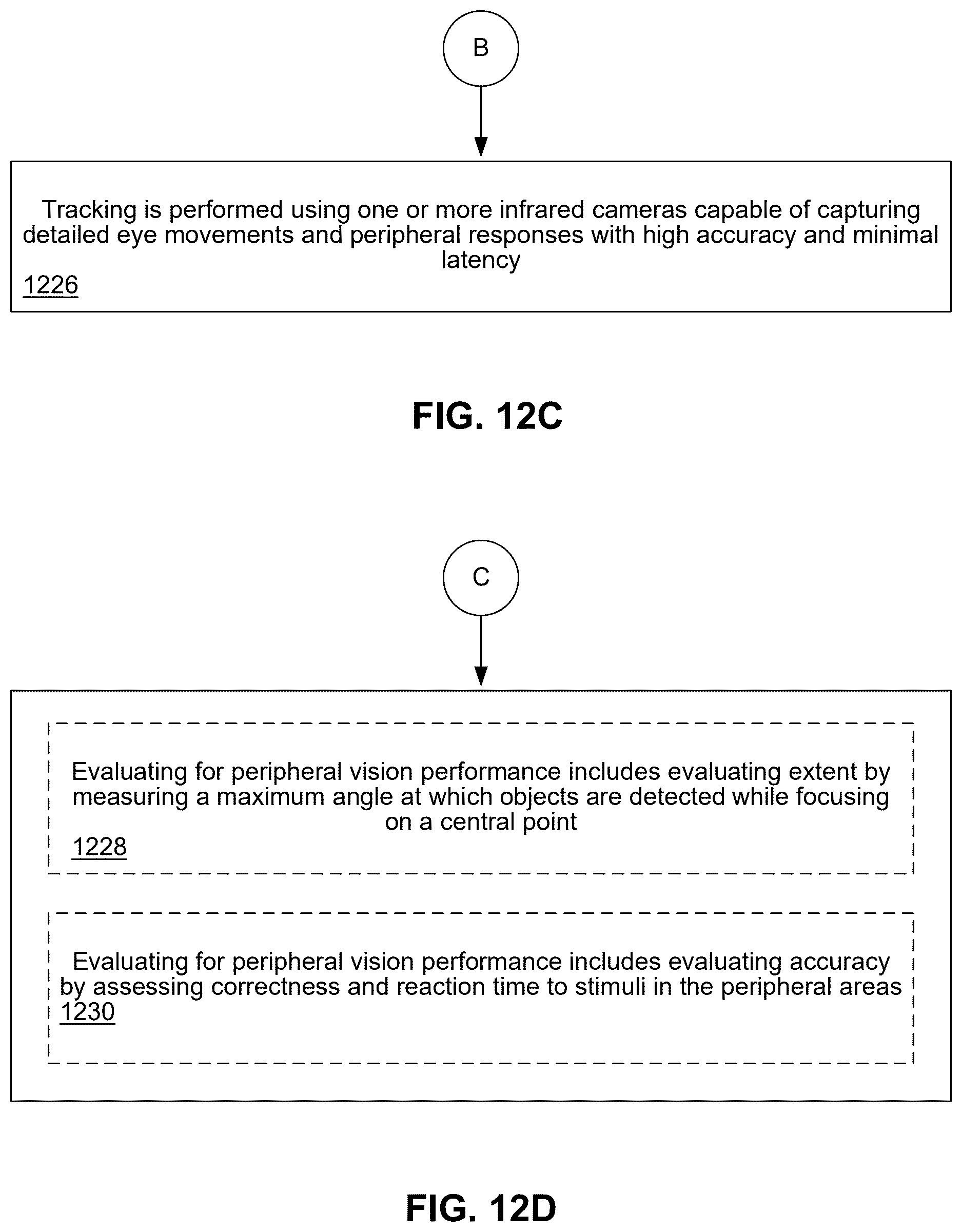 Patent US12621427 Figure 20 – Methods and systems for visual field testing using dynamic light point grids in virtual reality