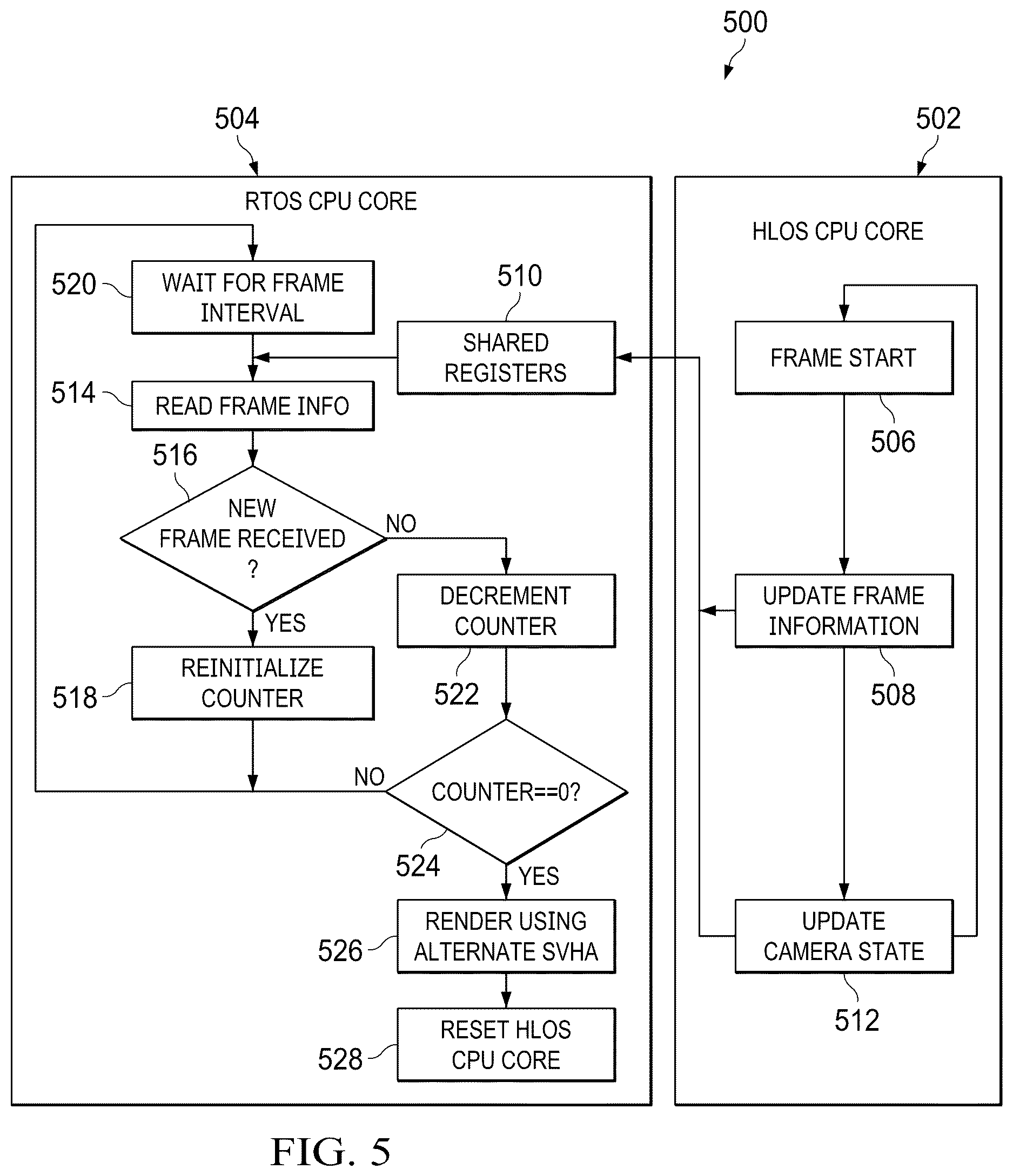 Patent US12621428 Figure 5 – Fail safe surround view