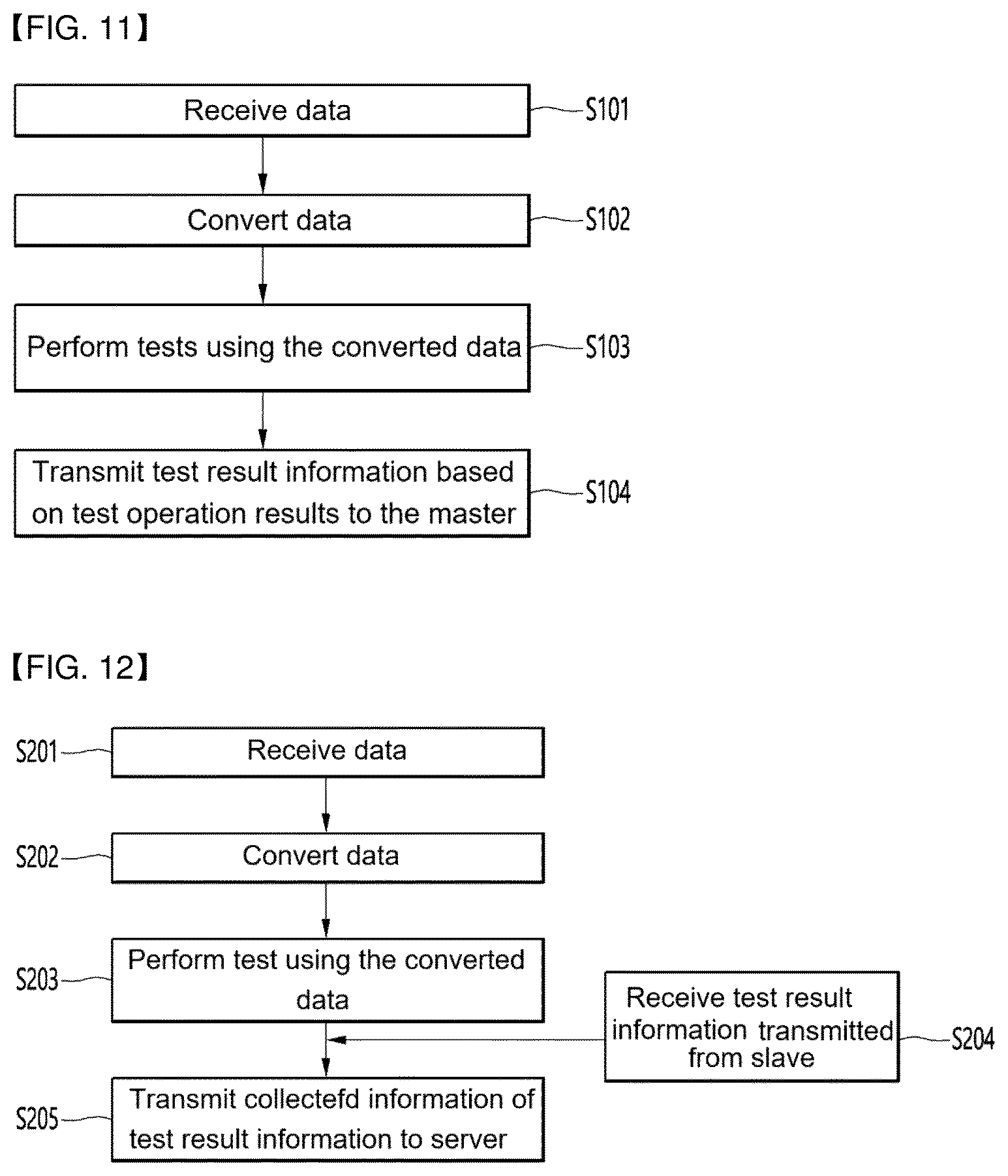 Patent US12621429 Figure 9 – Test device and test system comprising same