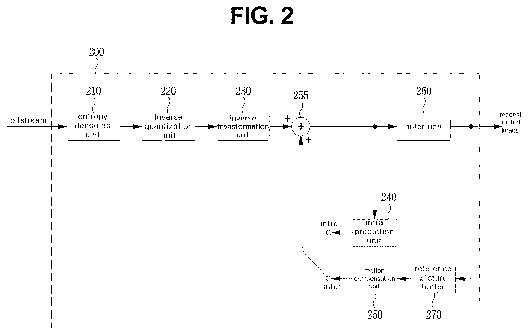 Patent US12621430 Figure 2 – Method and apparatus for encoding/decoding in-screen prediction mode