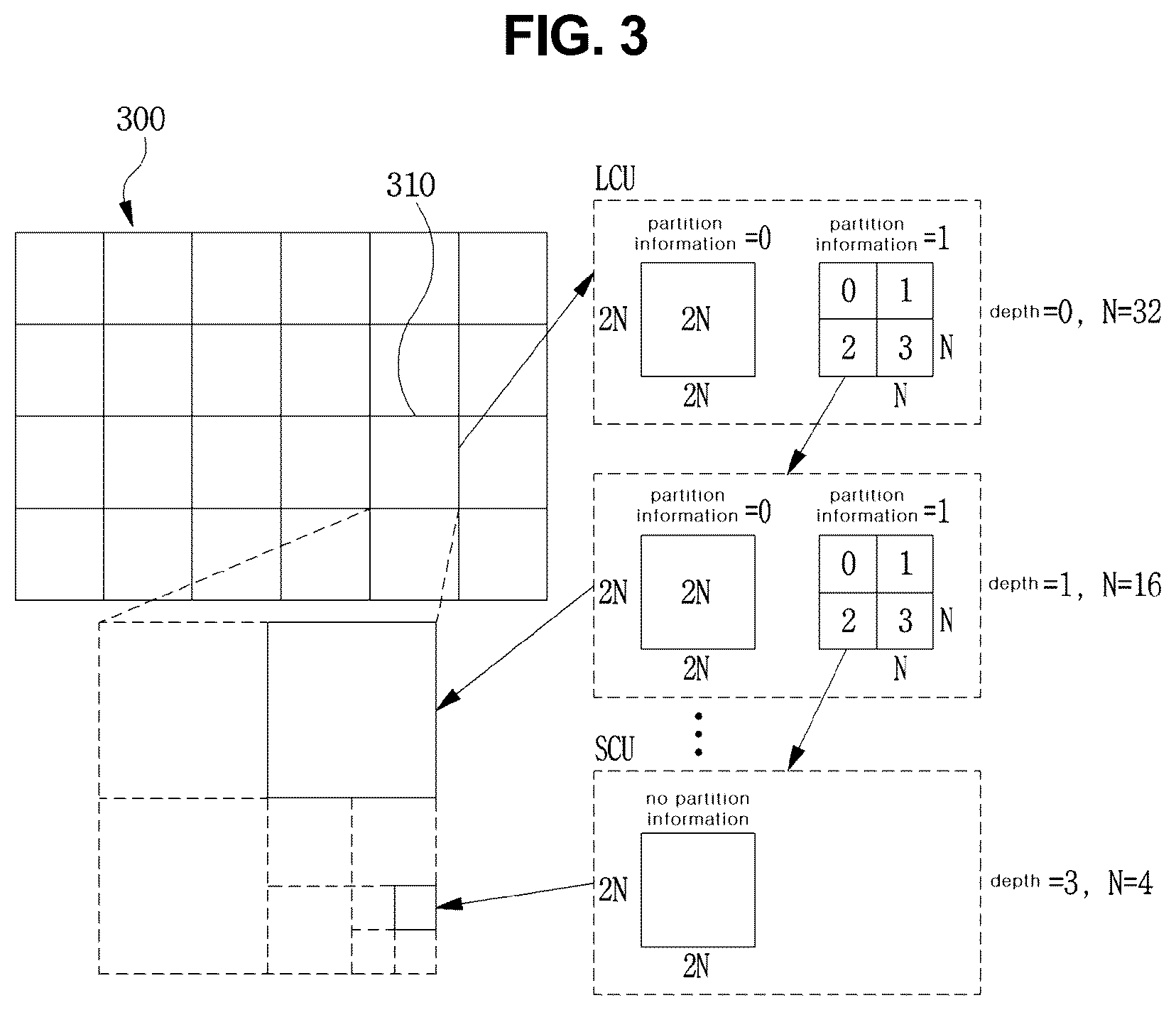 Patent US12621430 Figure 3 – Method and apparatus for encoding/decoding in-screen prediction mode