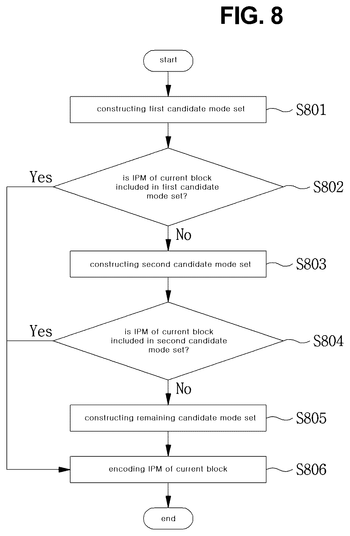 Patent US12621430 Figure 8 – Method and apparatus for encoding/decoding in-screen prediction mode