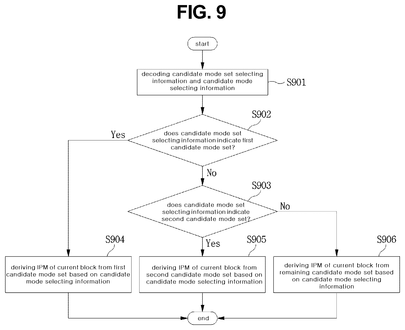 Patent US12621430 Figure 9 – Method and apparatus for encoding/decoding in-screen prediction mode