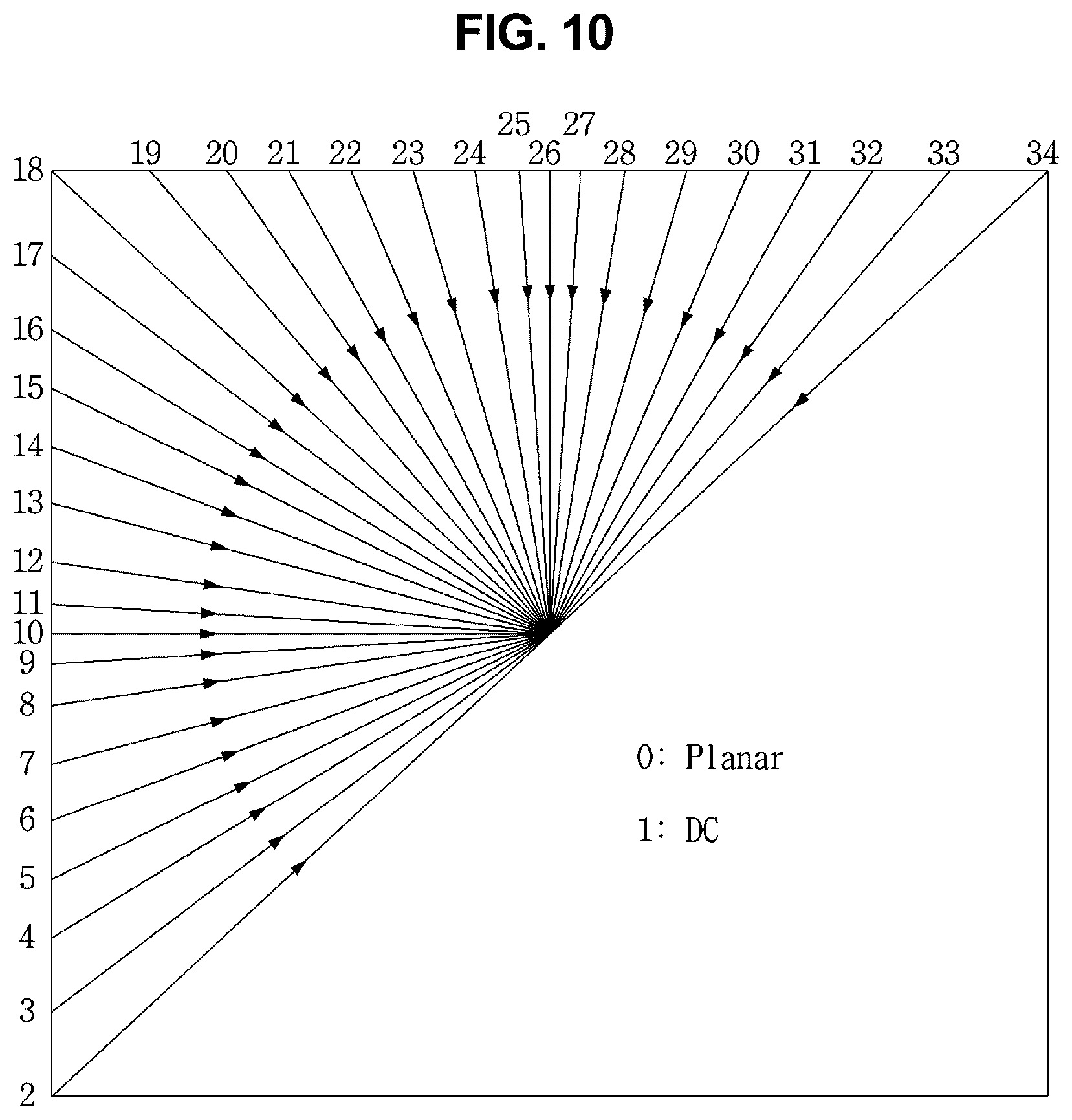 Patent US12621430 Figure 10 – Method and apparatus for encoding/decoding in-screen prediction mode