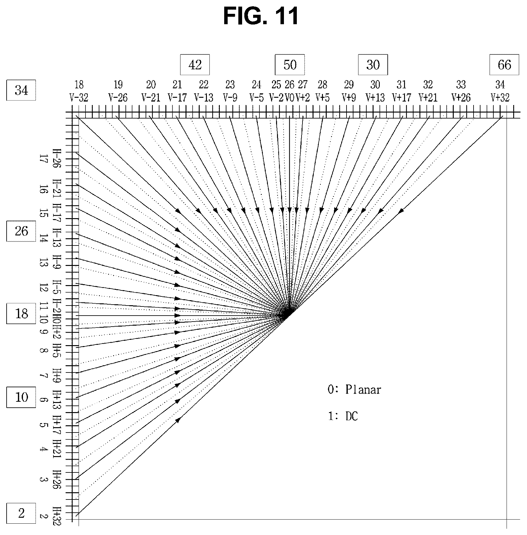 Patent US12621430 Figure 11 – Method and apparatus for encoding/decoding in-screen prediction mode