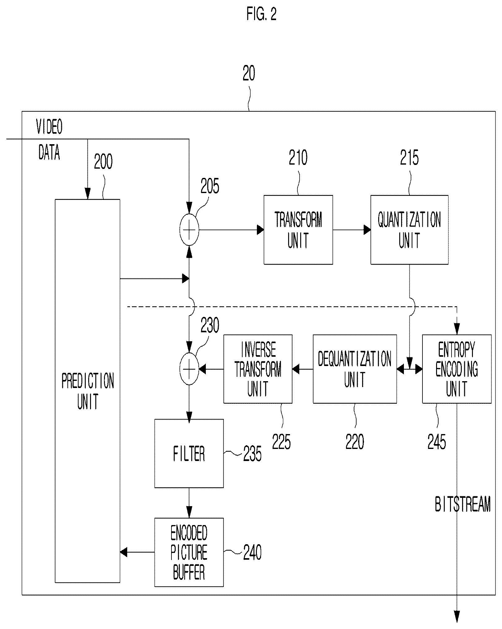 Patent US12621431 Figure 2 – Method and apparatus for encoding/decoding image