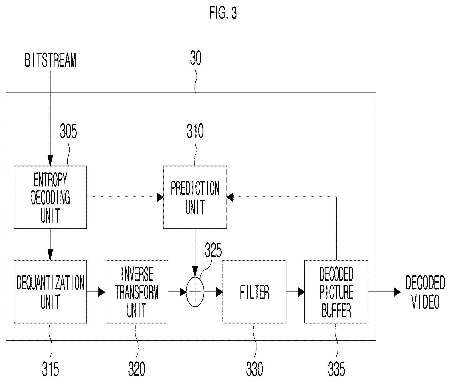 Patent US12621431 Figure 3 – Method and apparatus for encoding/decoding image