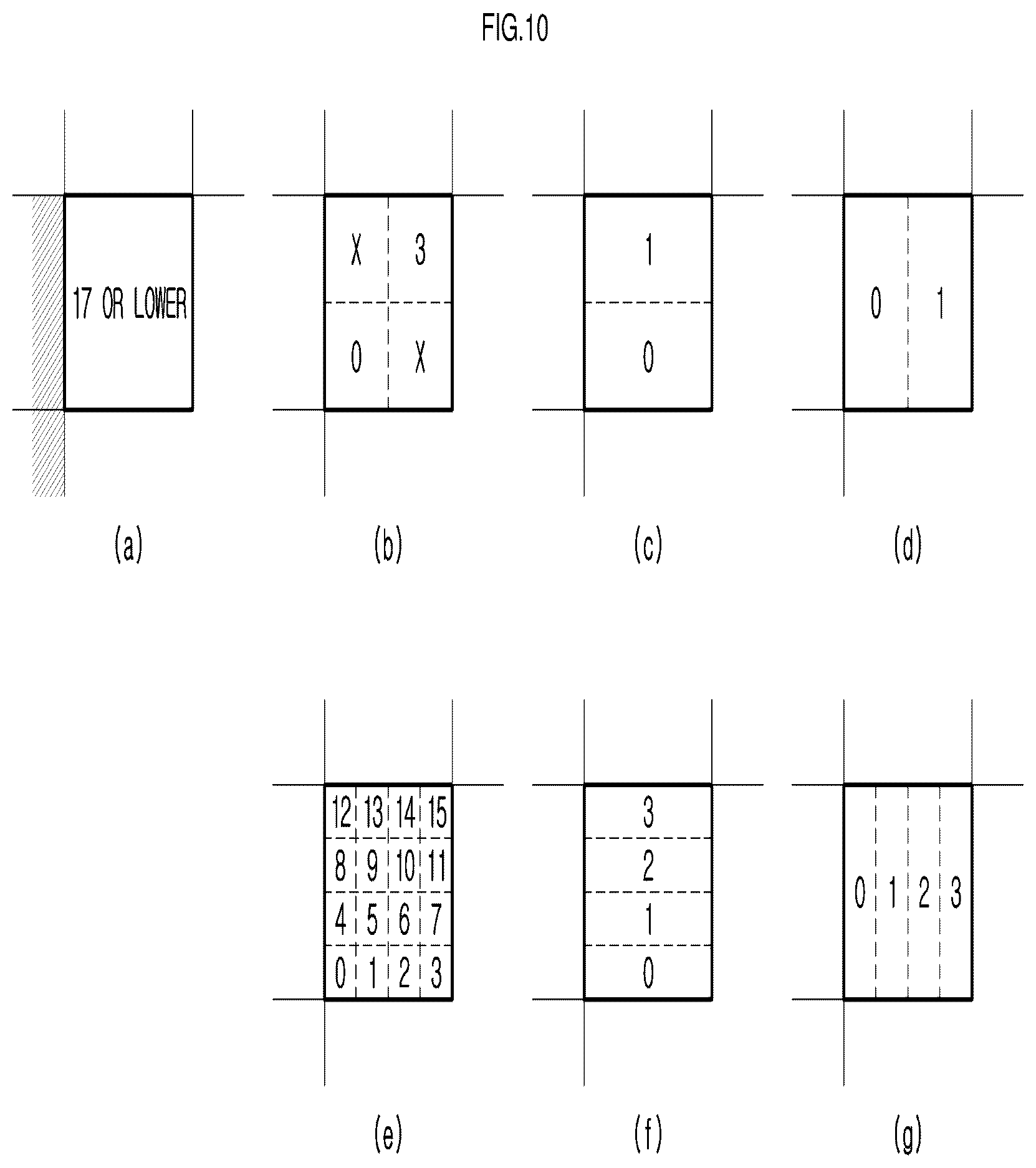 Patent US12621431 Figure 10 – Method and apparatus for encoding/decoding image