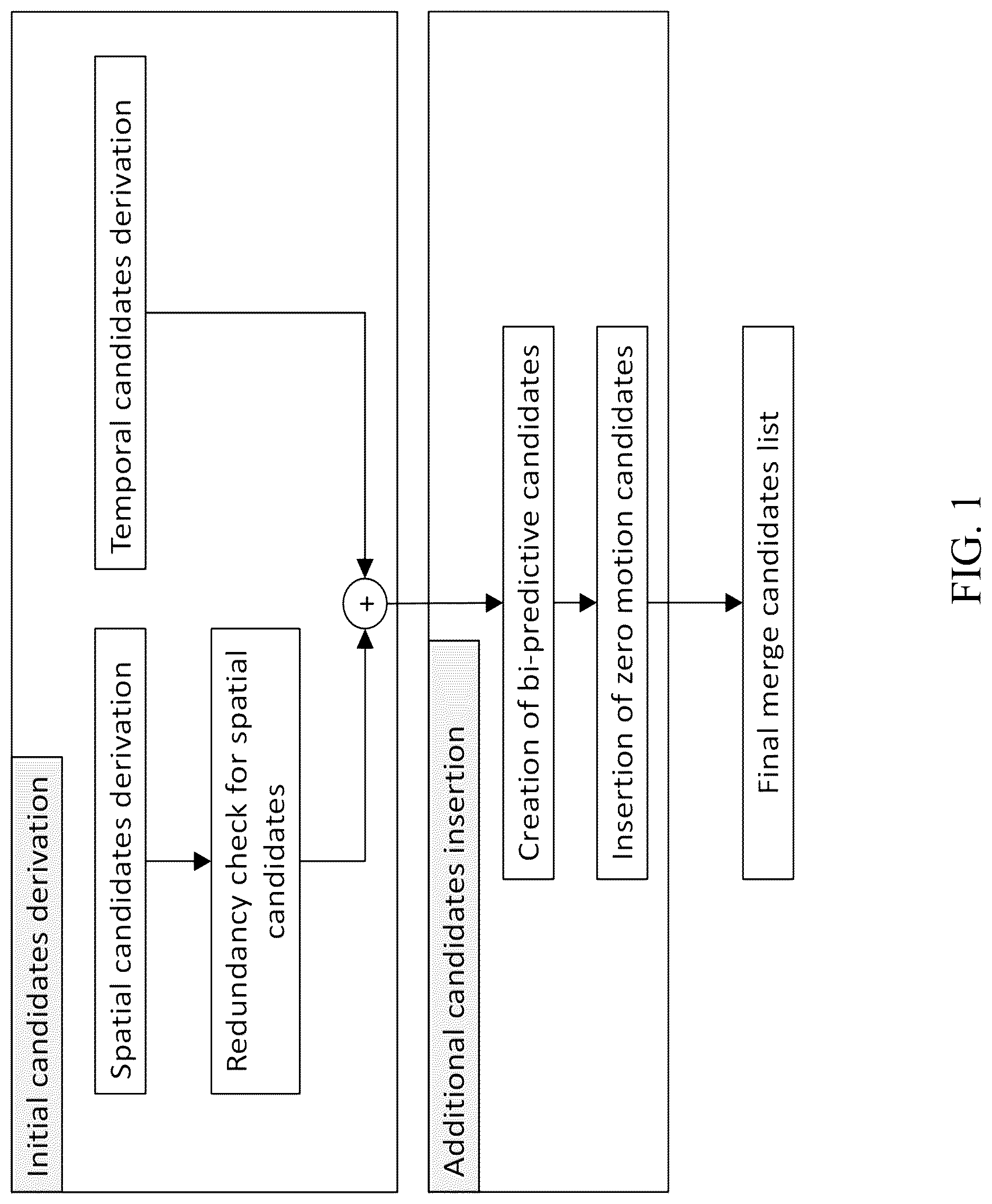 Patent US12621432 Figure 1 – Motion candidate lists that use local illumination compensation