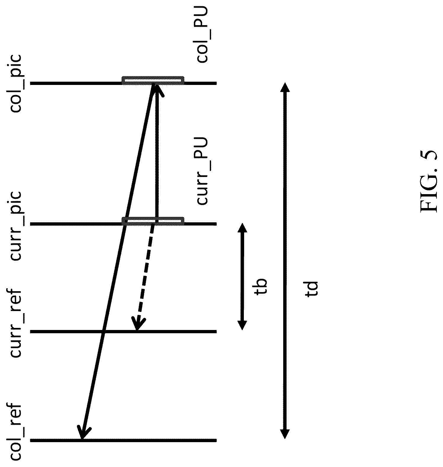 Patent US12621432 Figure 5 – Motion candidate lists that use local illumination compensation