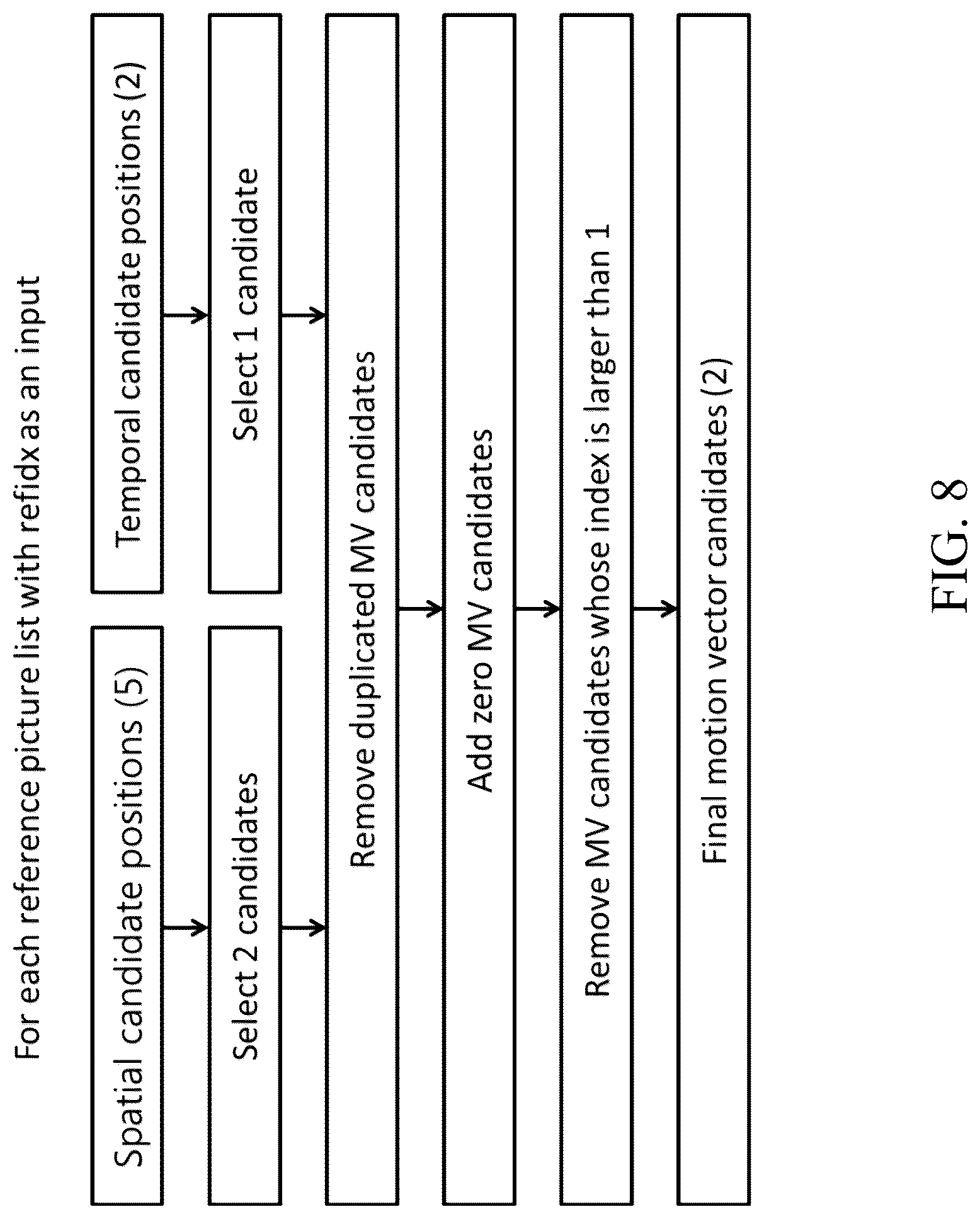 Patent US12621432 Figure 8 – Motion candidate lists that use local illumination compensation