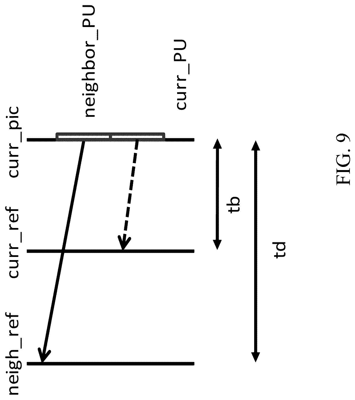 Patent US12621432 Figure 9 – Motion candidate lists that use local illumination compensation