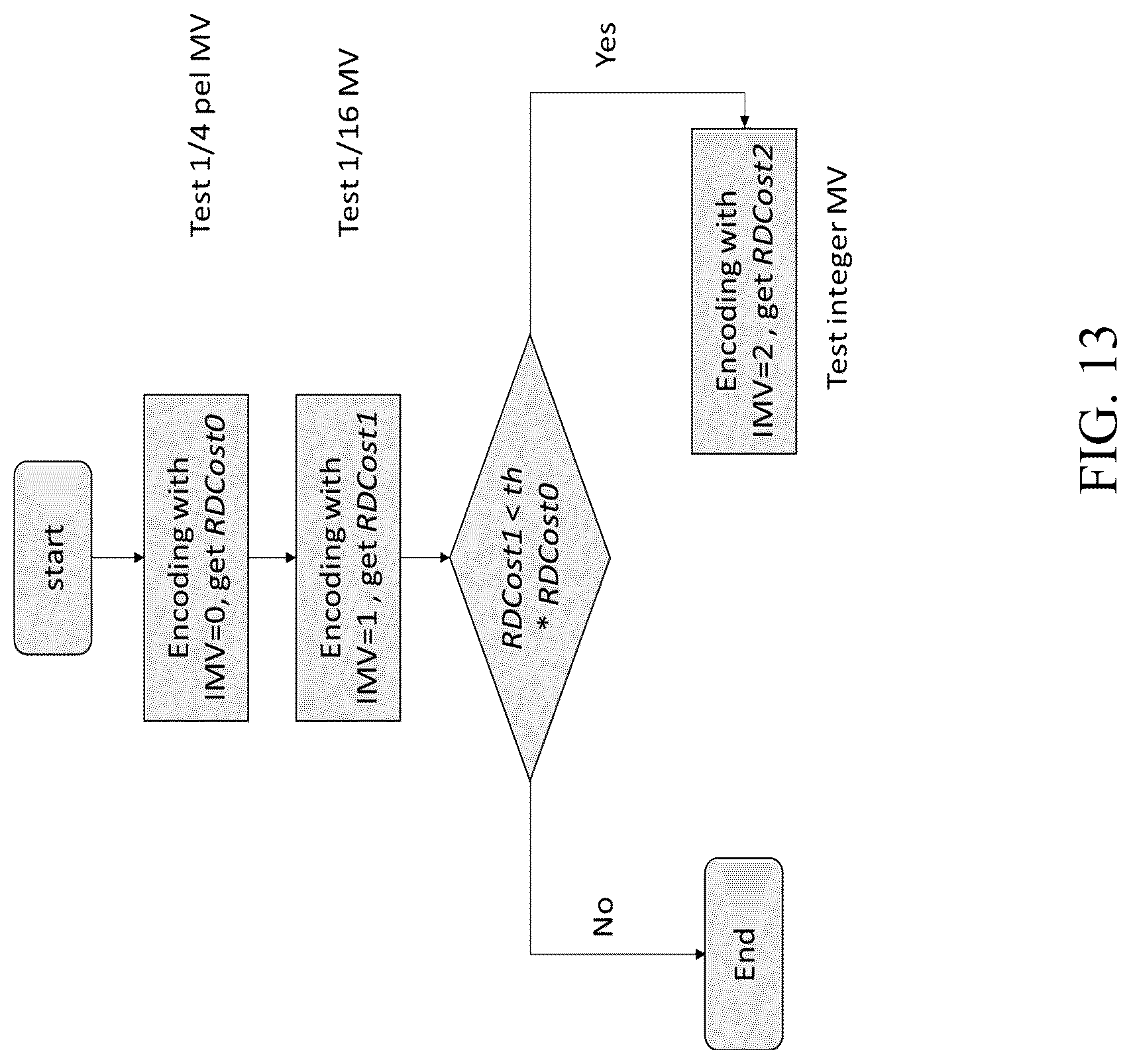 Patent US12621432 Figure 13 – Motion candidate lists that use local illumination compensation