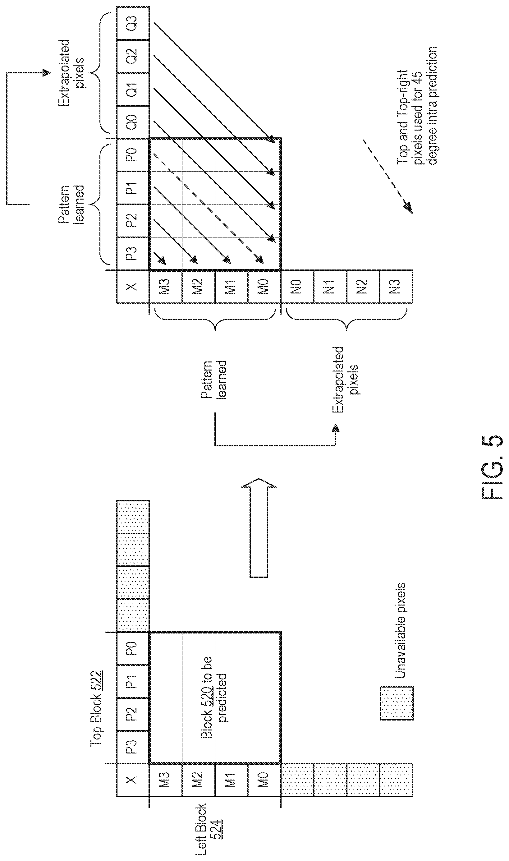 Patent US12621433 Figure 5 – Prediction-based extrapolation of pixels for improved video compression