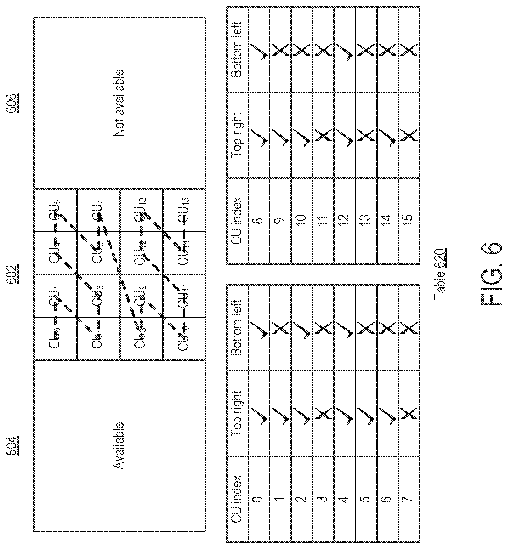 Patent US12621433 Figure 6 – Prediction-based extrapolation of pixels for improved video compression