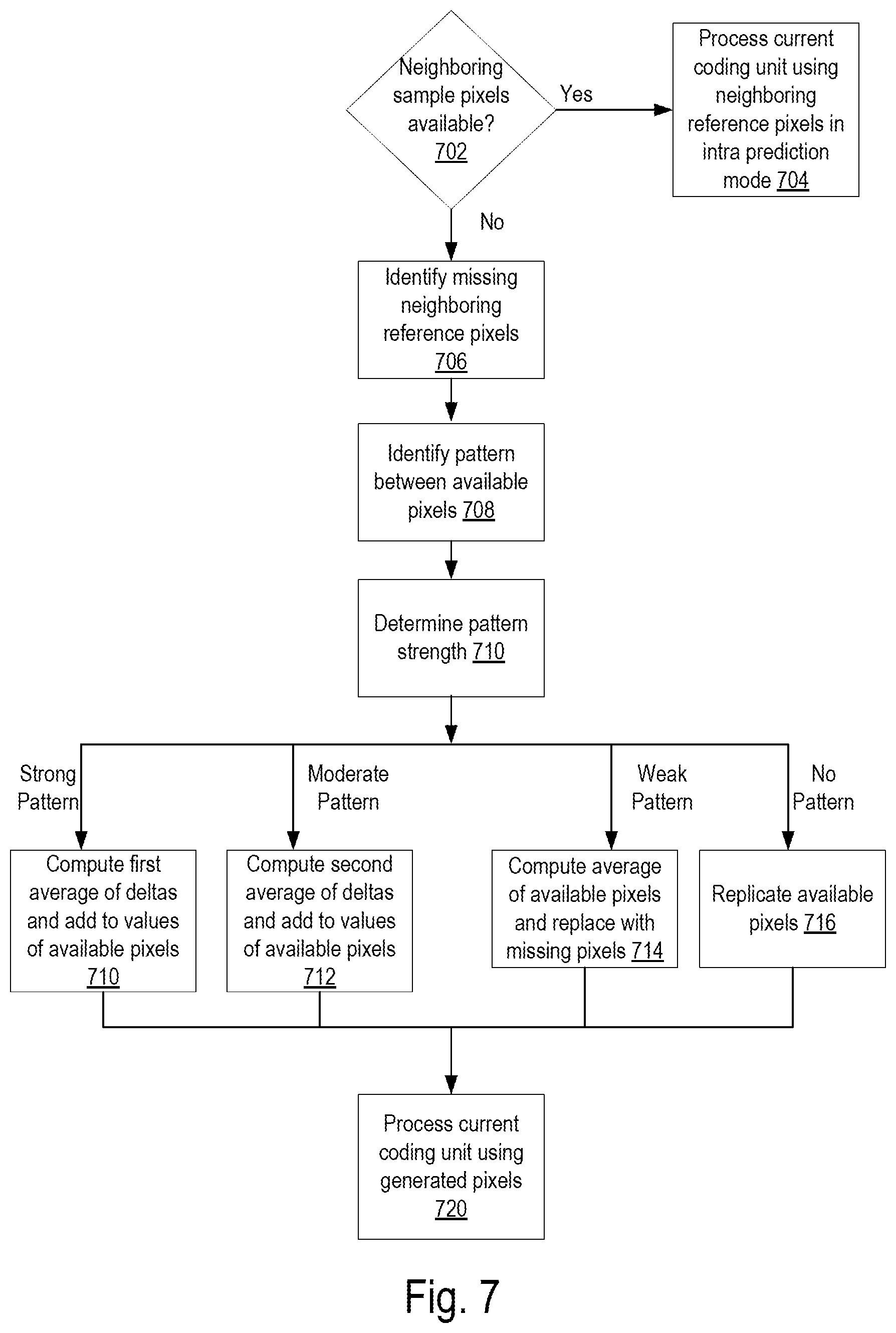 Patent US12621433 Figure 7 – Prediction-based extrapolation of pixels for improved video compression