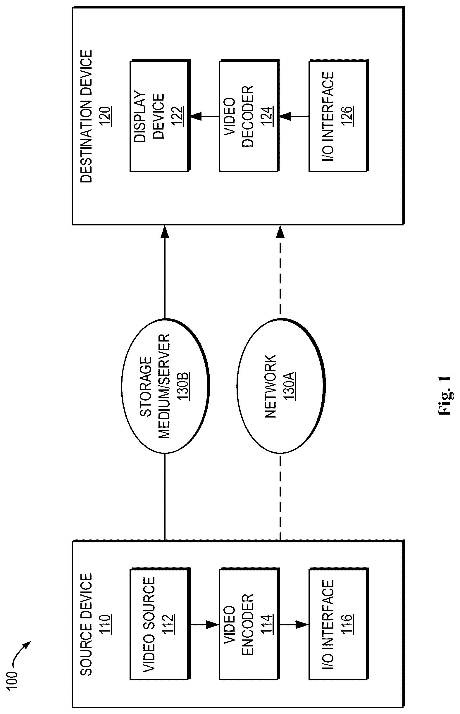 Patent US12621434 — Method, apparatus, and medium for video processing — Figure 1