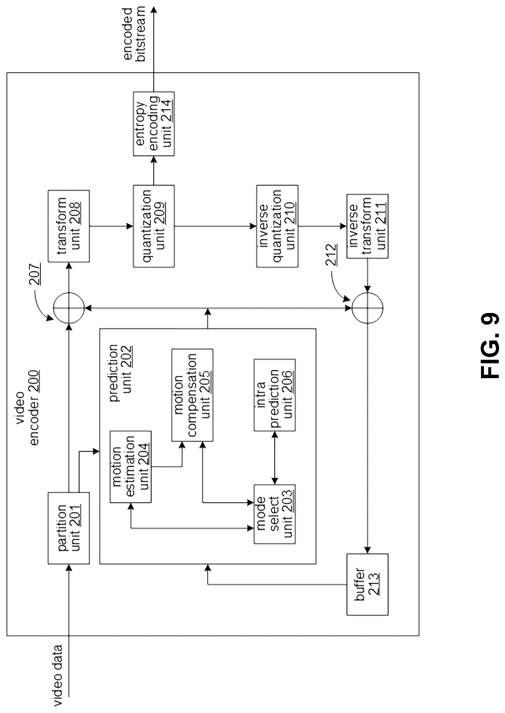 Patent US12621435 Figure 7 – Constraints on reference picture lists