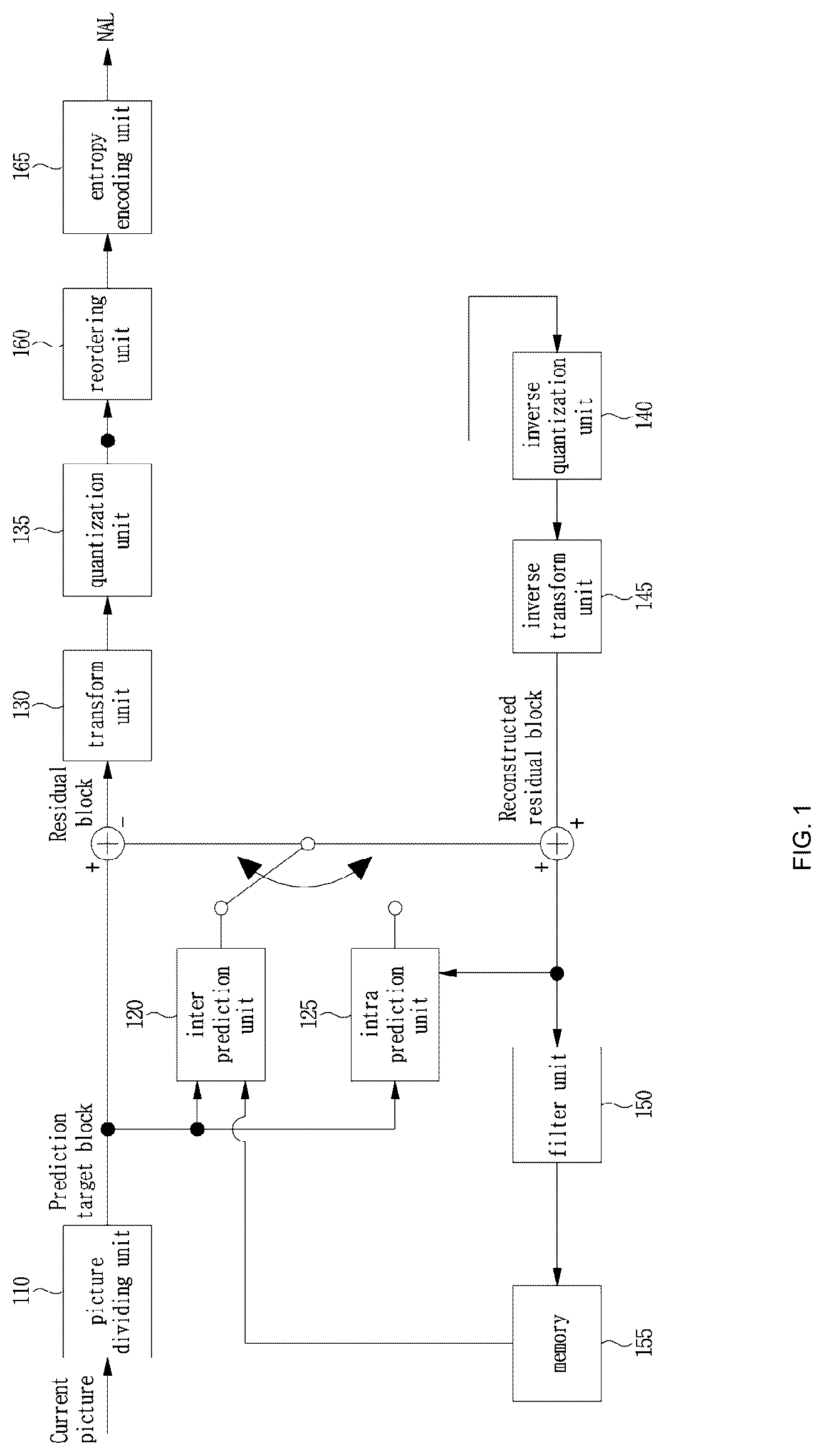 Patent US12621436 Figure 1 – Intra prediction-based video encoding/decoding method and device
