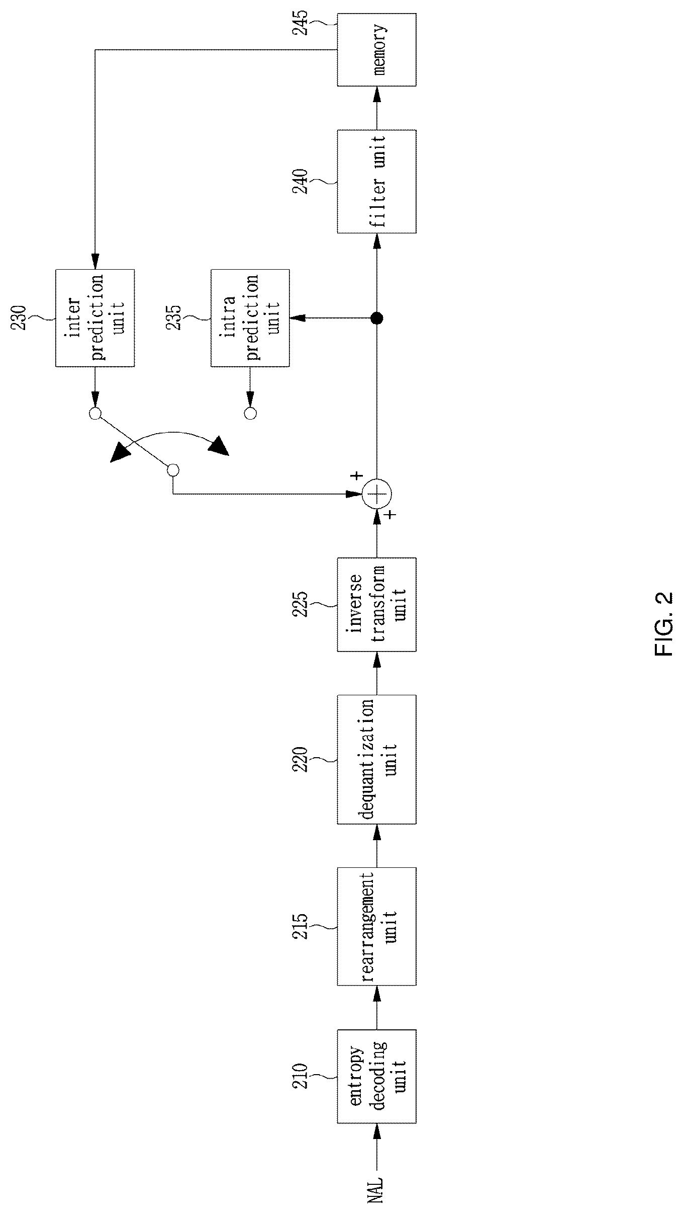 Patent US12621436 Figure 2 – Intra prediction-based video encoding/decoding method and device