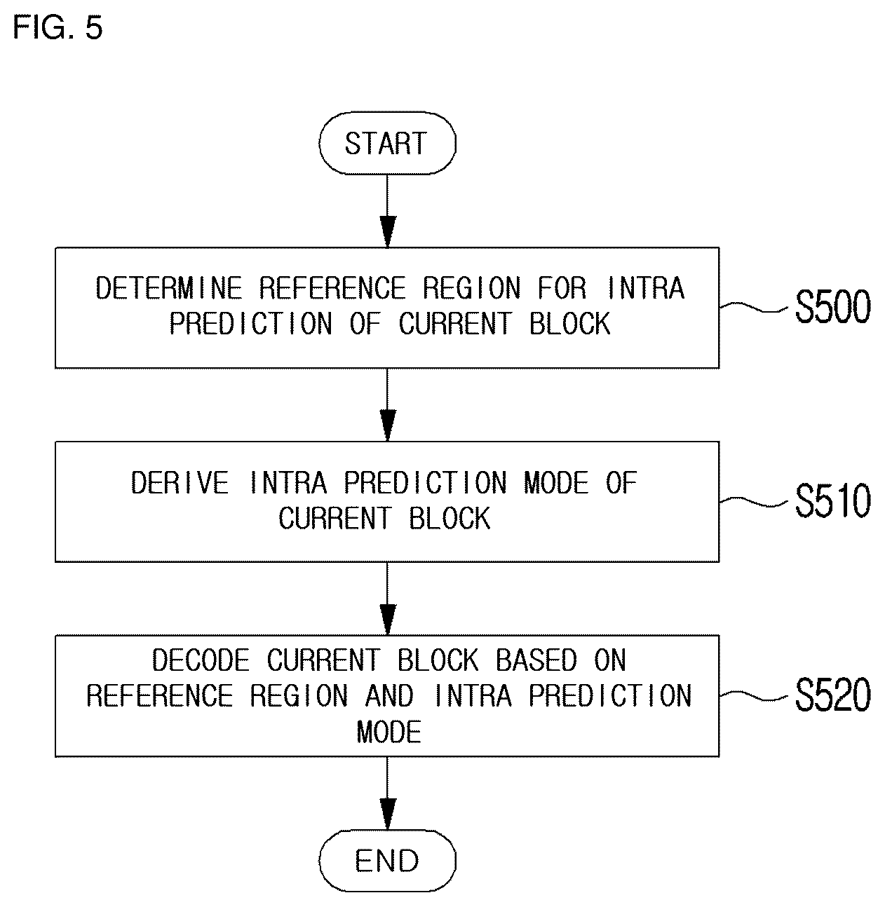 Patent US12621436 Figure 5 – Intra prediction-based video encoding/decoding method and device