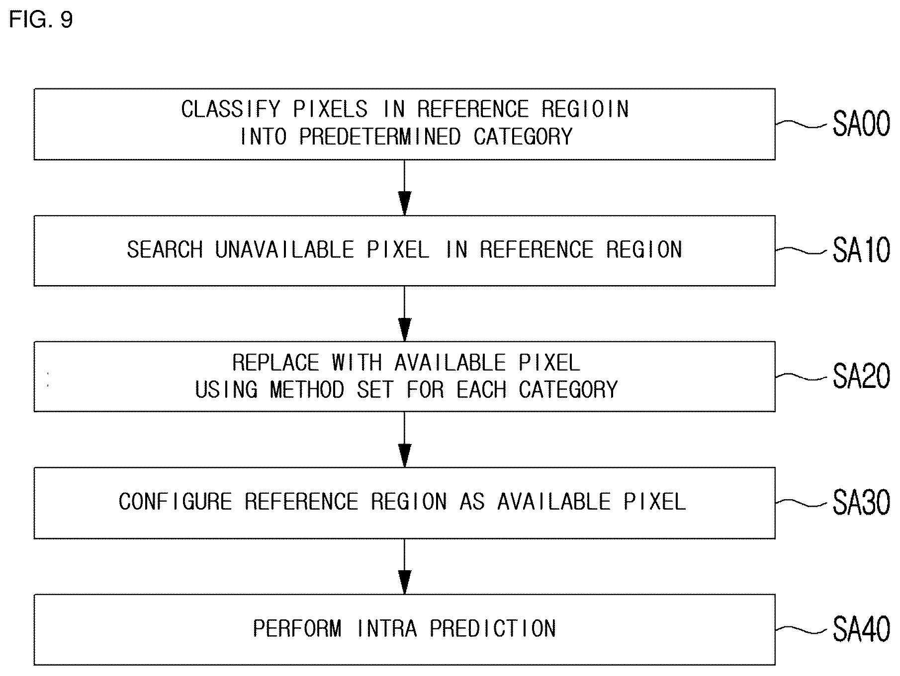 Patent US12621436 Figure 8 – Intra prediction-based video encoding/decoding method and device