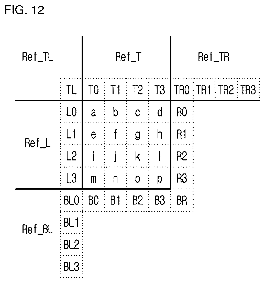 Patent US12621436 Figure 11 – Intra prediction-based video encoding/decoding method and device