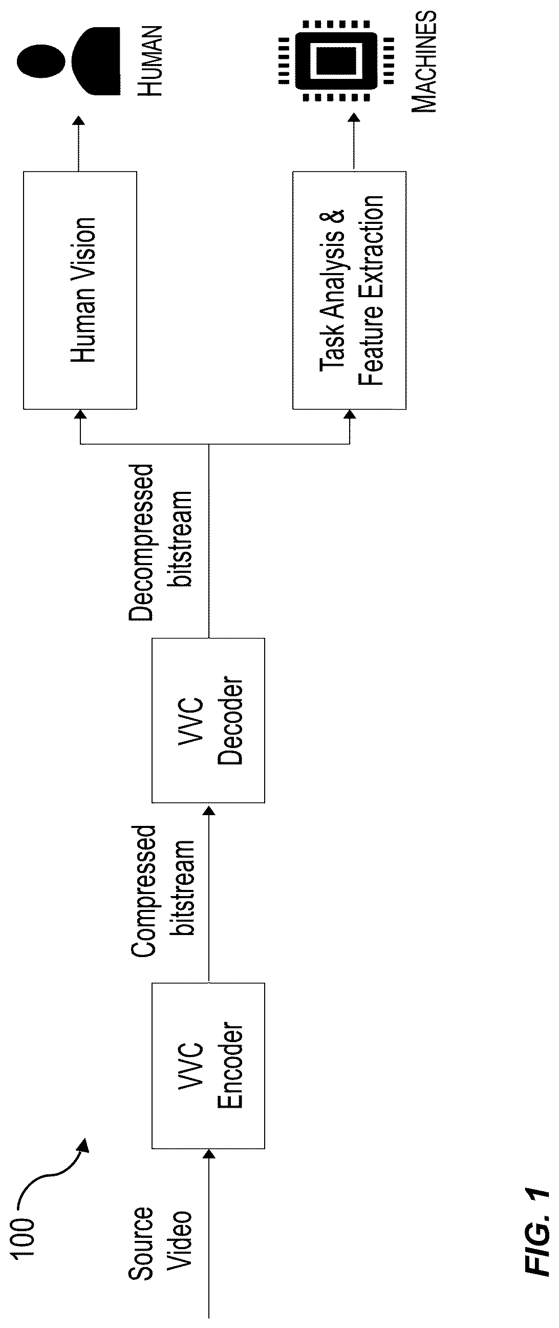Patent US12621439 — Systems and methods for encoding and decoding video with memory-efficient prediction mode selection — Figure 1