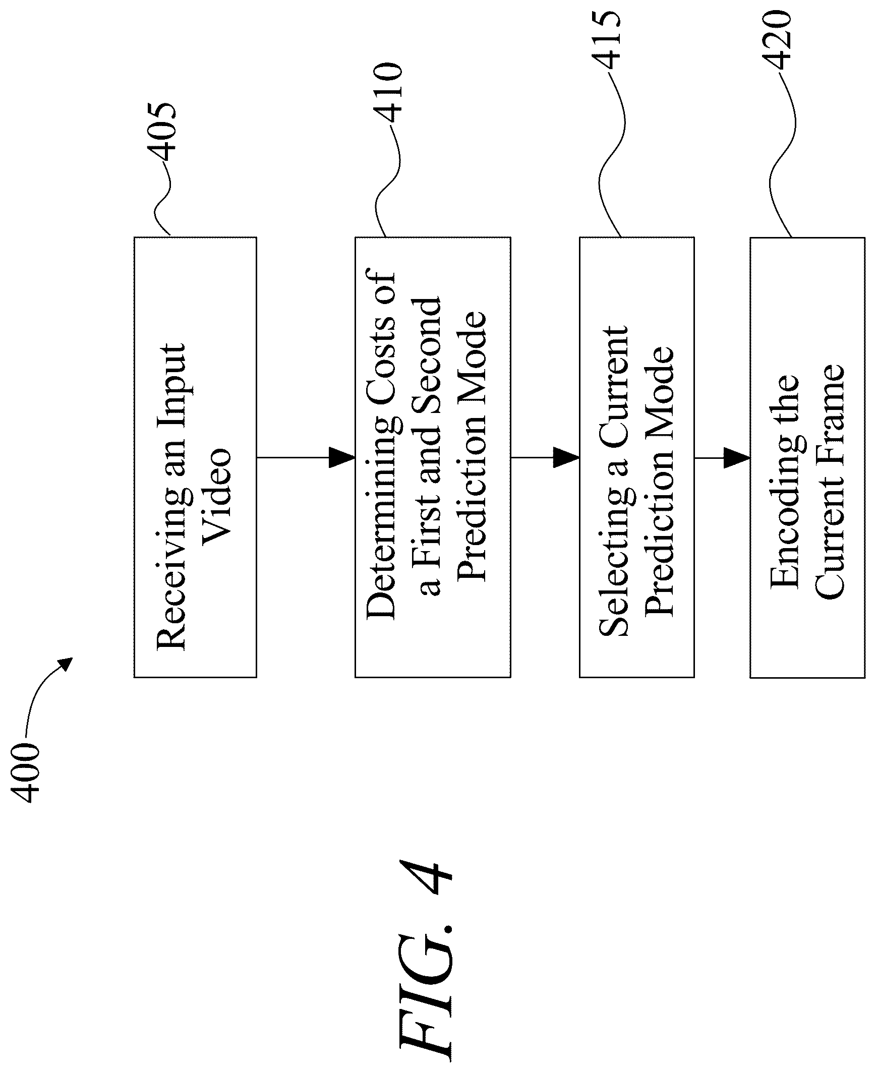 Patent US12621439 Figure 4 – Systems and methods for encoding and decoding video with memory-efficient prediction mode selection