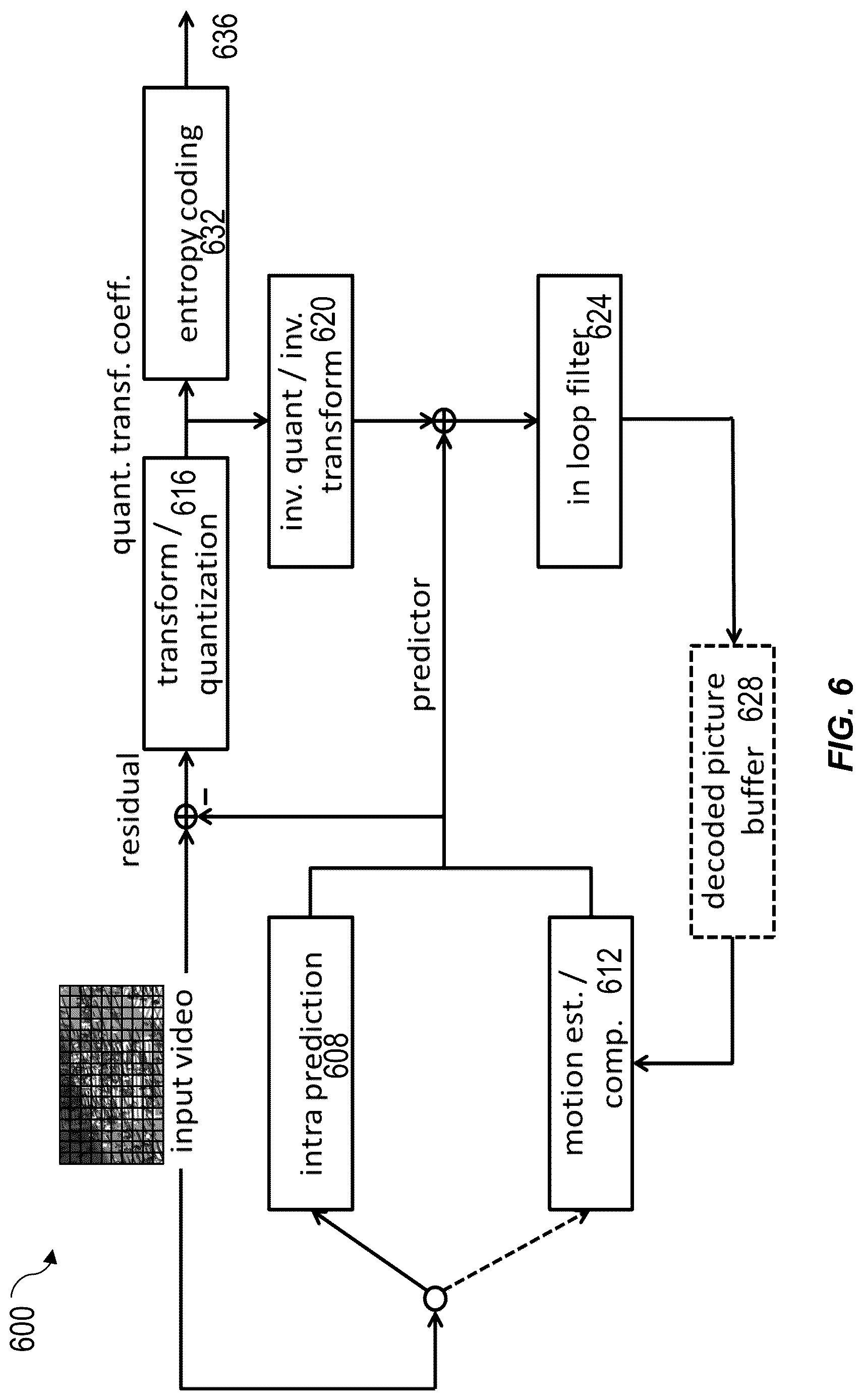 Patent US12621439 Figure 6 – Systems and methods for encoding and decoding video with memory-efficient prediction mode selection