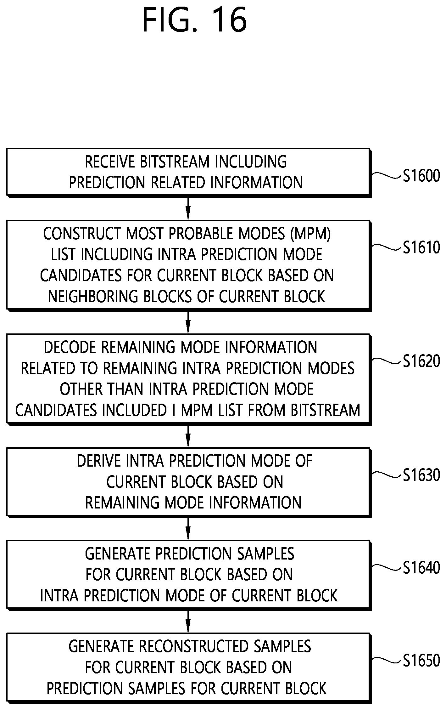 Patent US12621441 Figure 14 – Method and apparatus for coding intra prediction mode