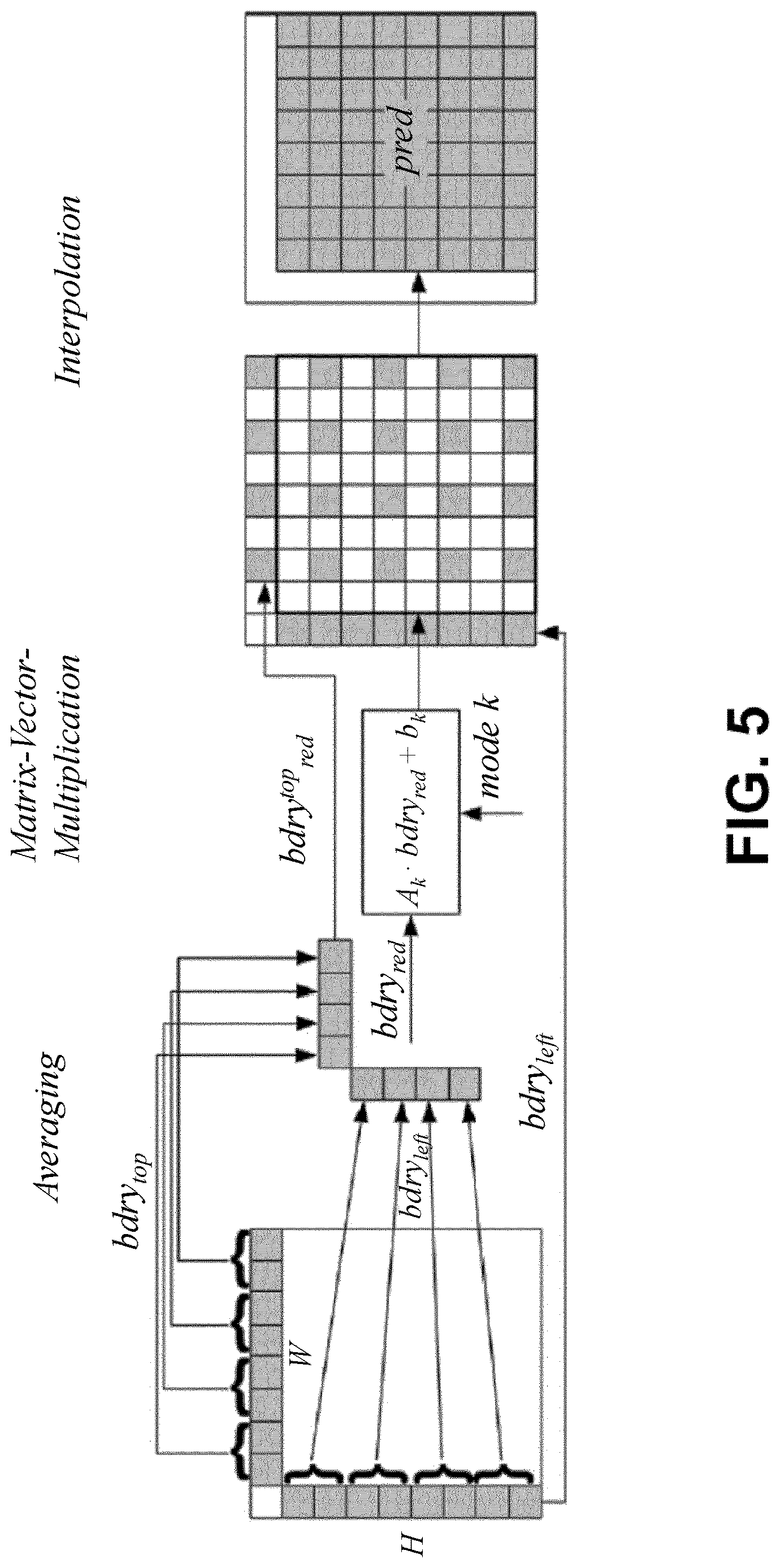 Patent US12621442 Figure 8 – Most probable mode list generation with template-based intra mode derivation and decoder-side intra mode derivation