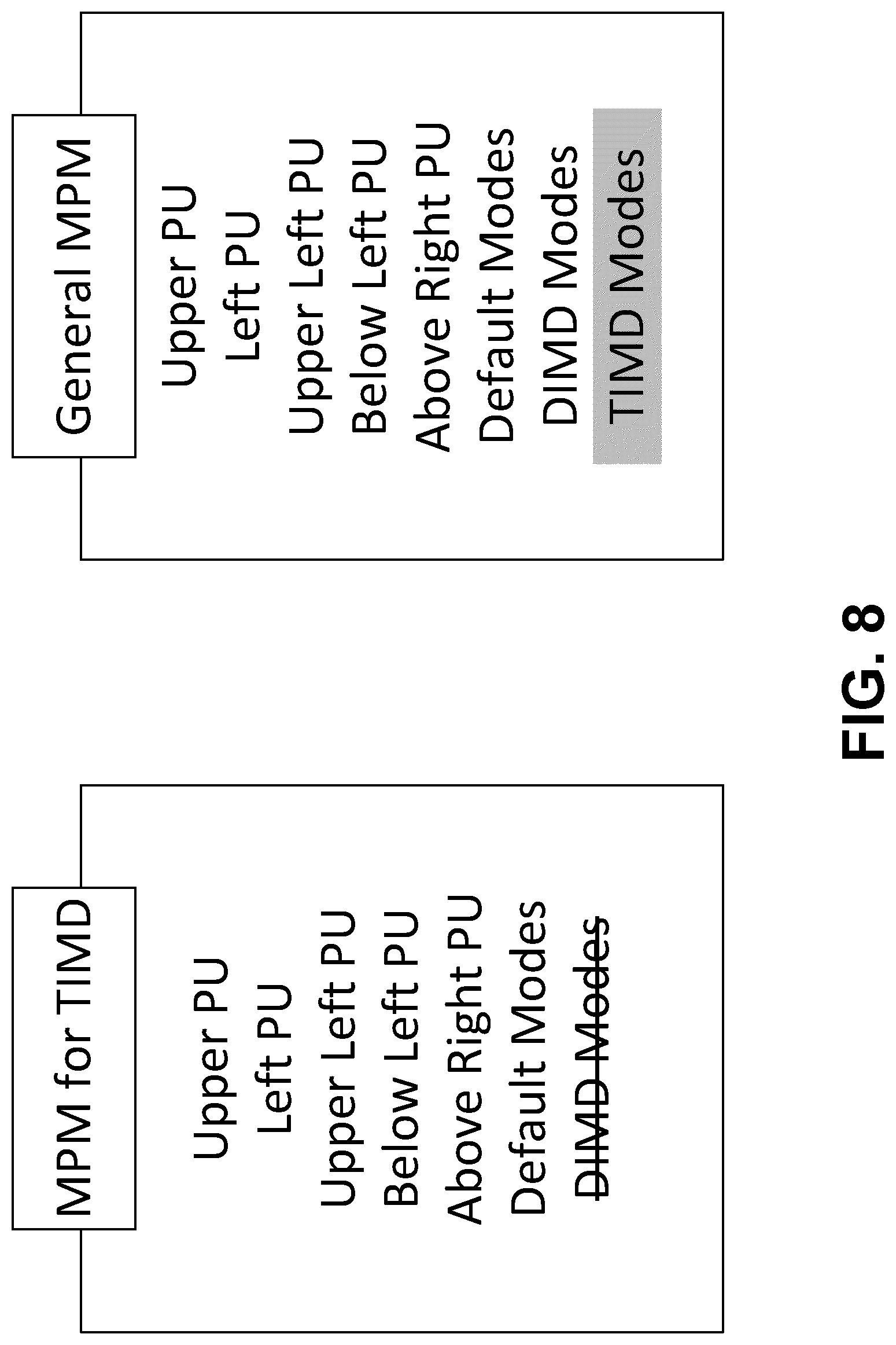 Patent US12621442 Figure 11 – Most probable mode list generation with template-based intra mode derivation and decoder-side intra mode derivation