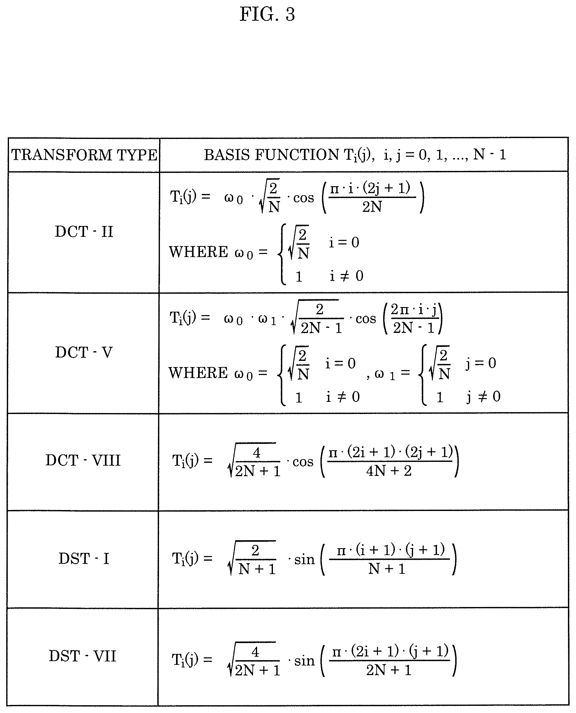 Patent US12621443 Figure 3 – Encoder, encoding method, decoder, and decoding method