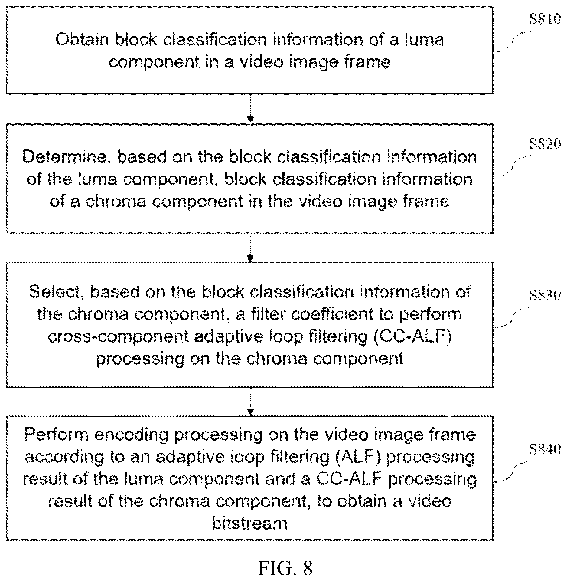 Patent US12621444 Figure 5 – Loop filtering, video encoding, and video decoding methods and apparatus, storage medium, and electronic device