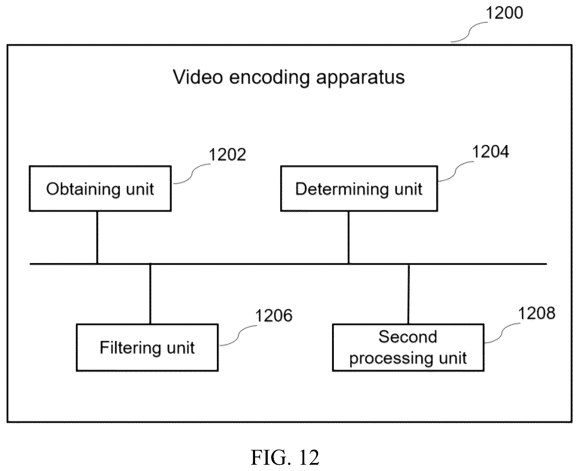 Patent US12621444 Figure 8 – Loop filtering, video encoding, and video decoding methods and apparatus, storage medium, and electronic device