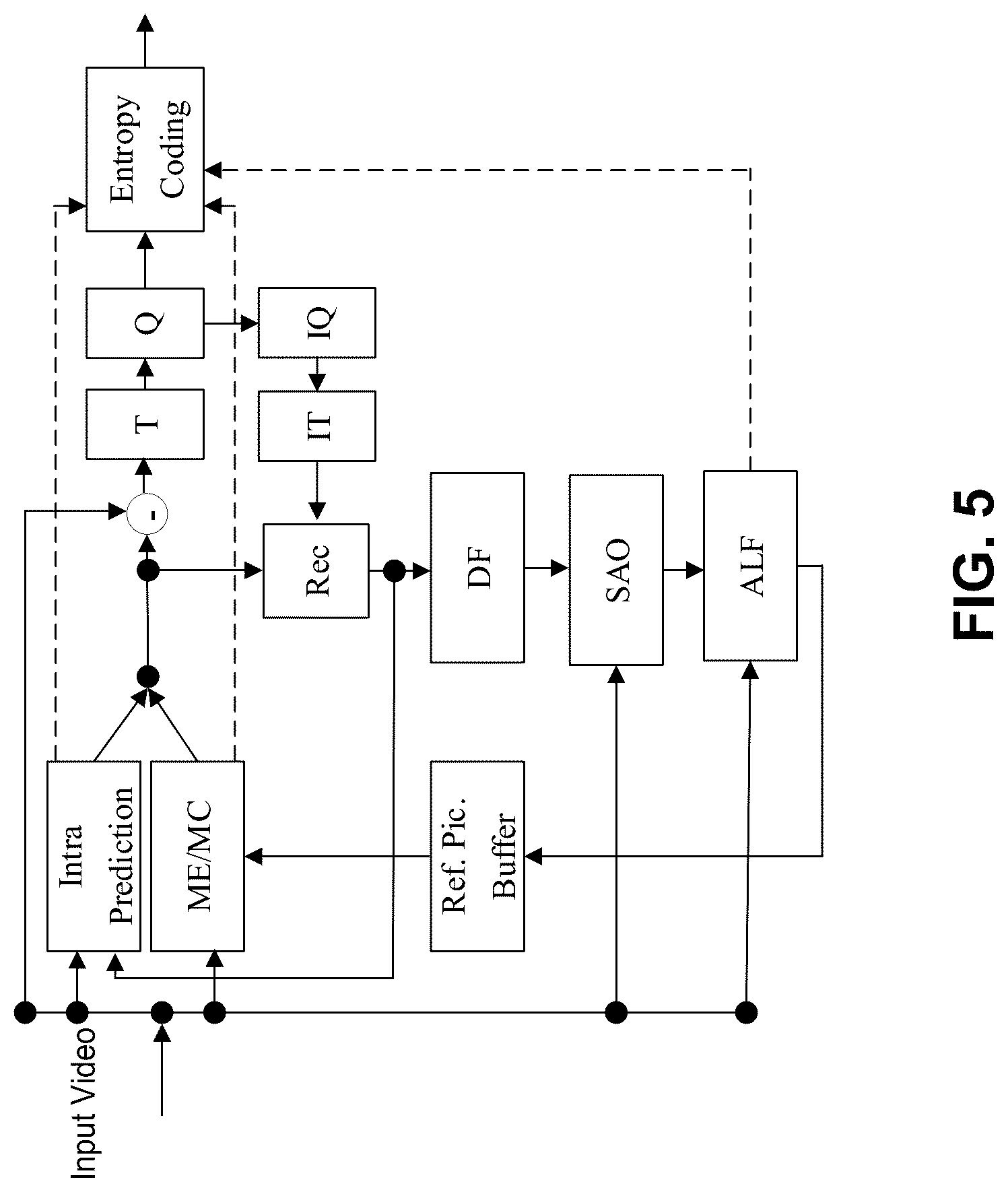Patent US12621445 Figure 5 – Sample determination for adaptive loop filtering
