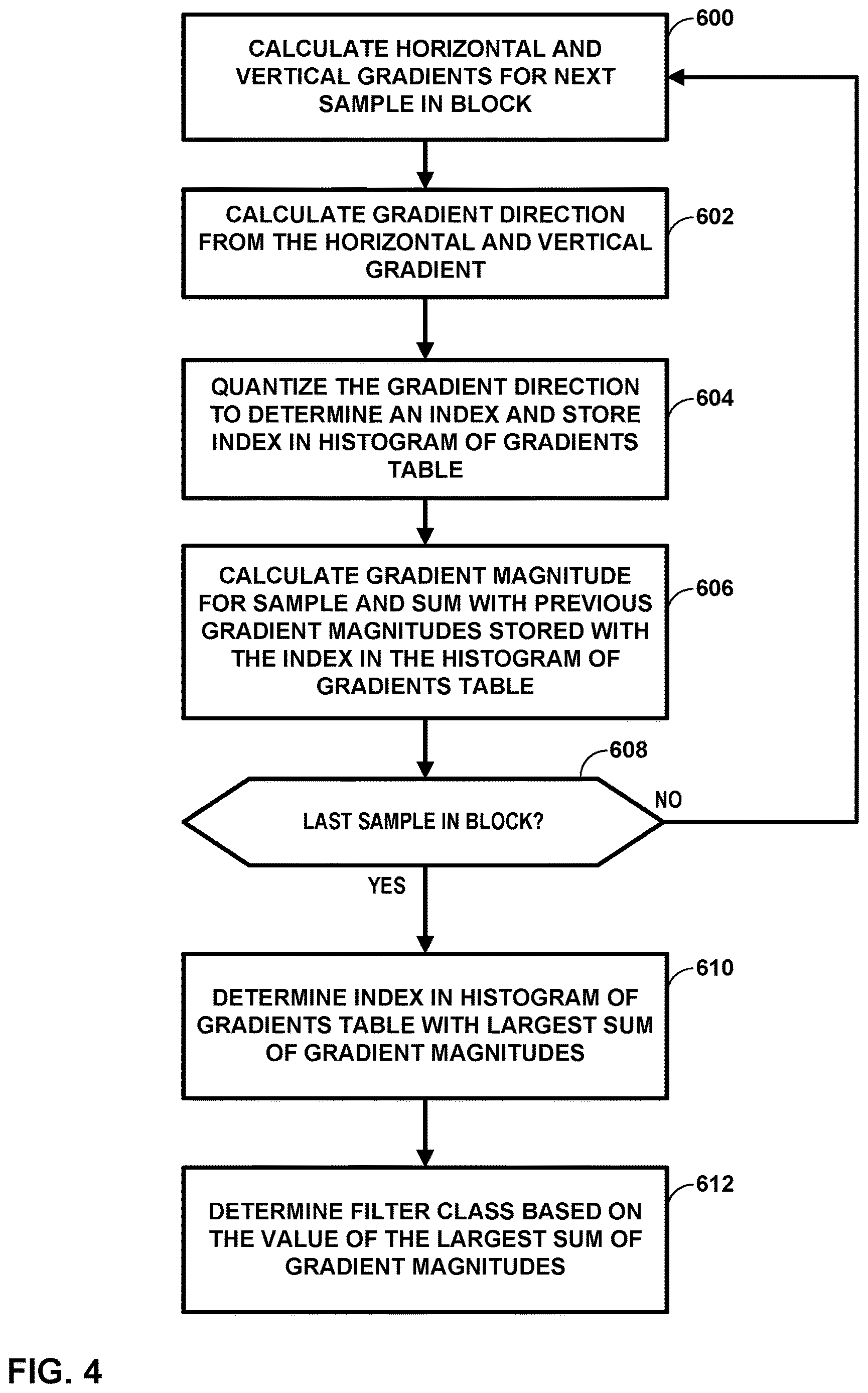 Patent US12621446 Figure 4 – Adaptive video filter classifier methods