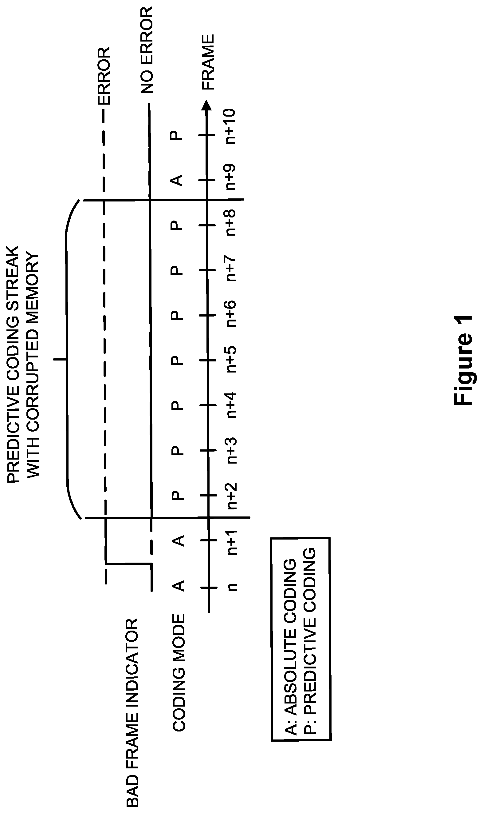 Patent US12621447 Figure 1 – Adaptive predictive encoding