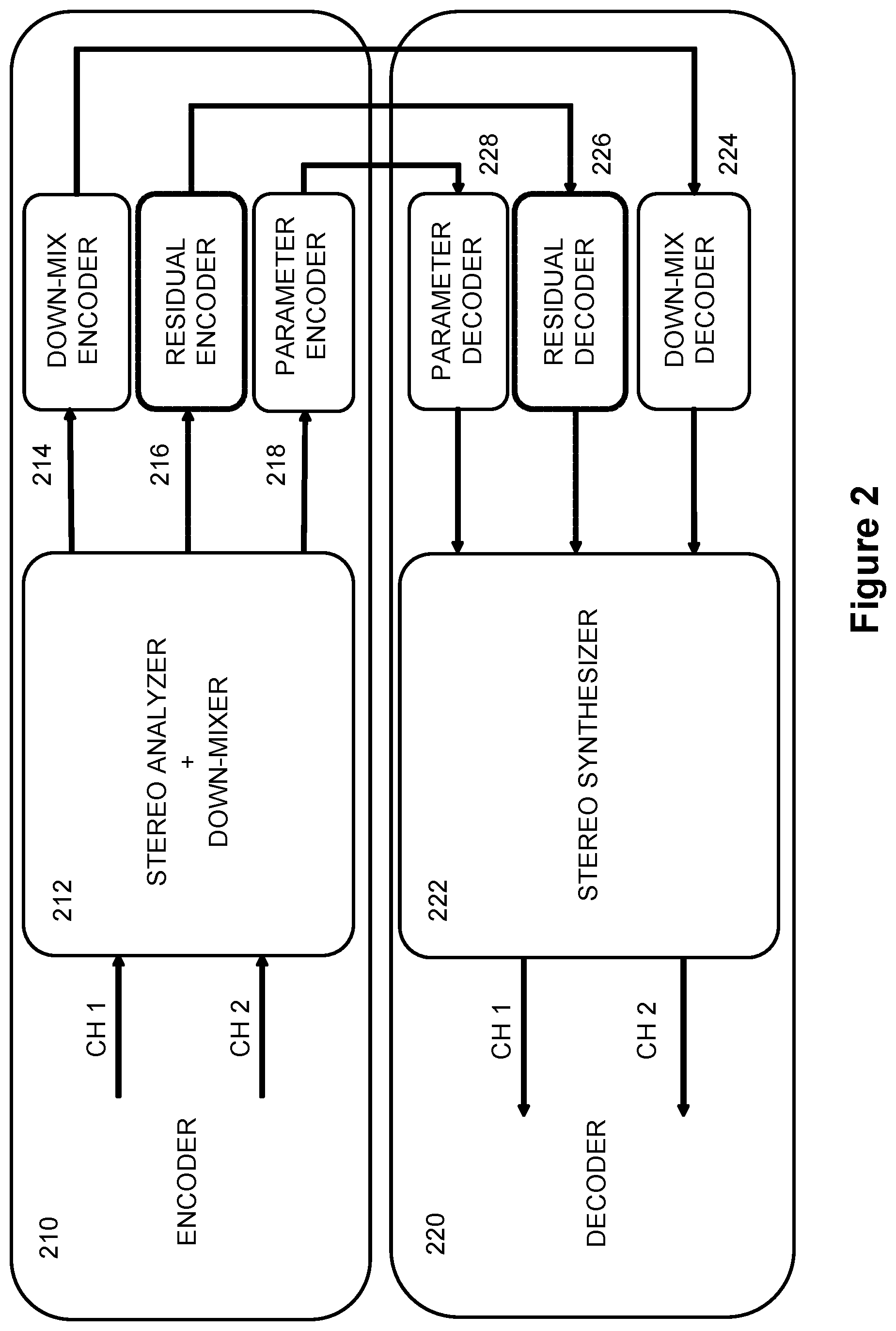 Patent US12621447 Figure 2 – Adaptive predictive encoding