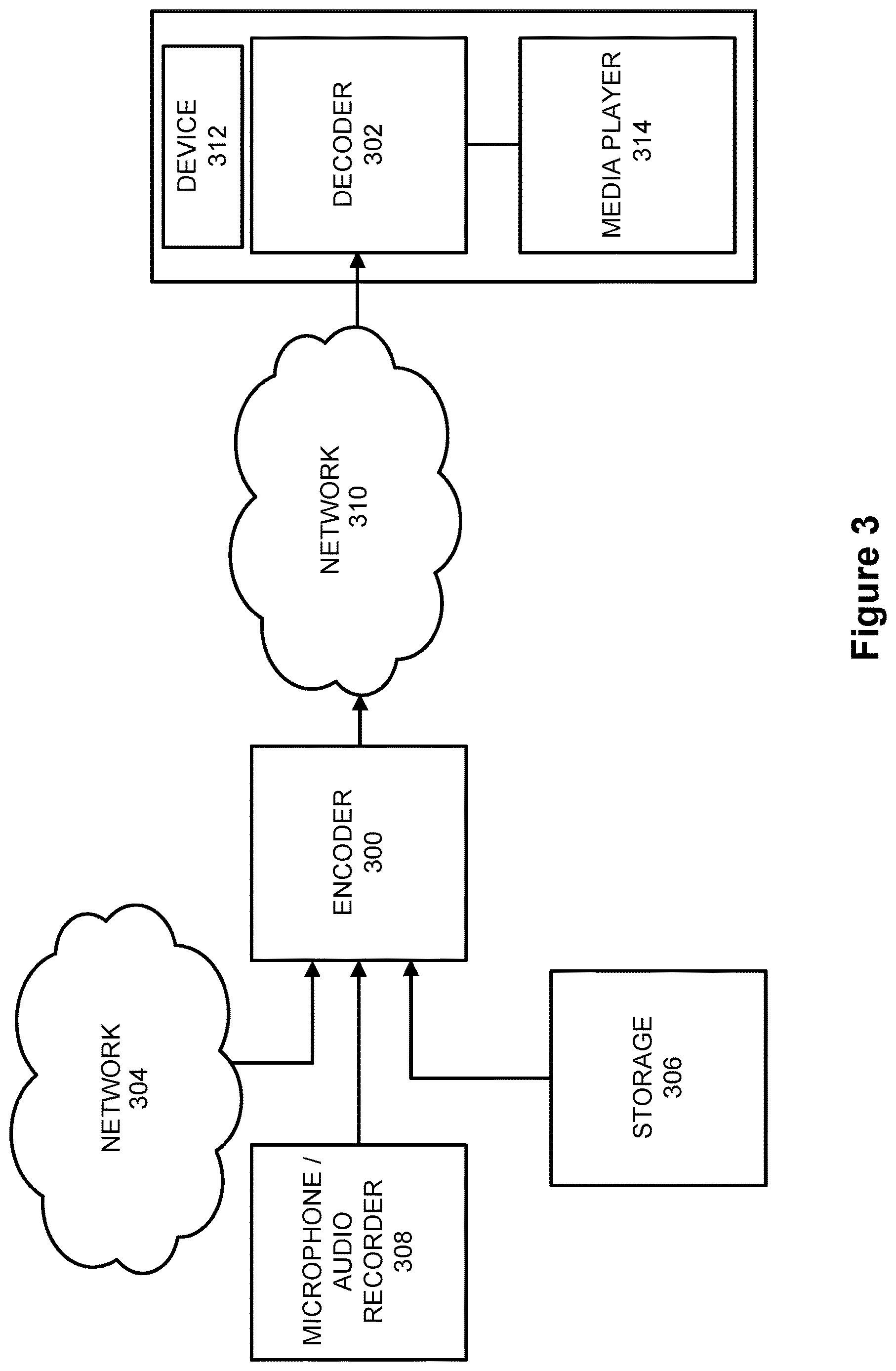 Patent US12621447 Figure 3 – Adaptive predictive encoding