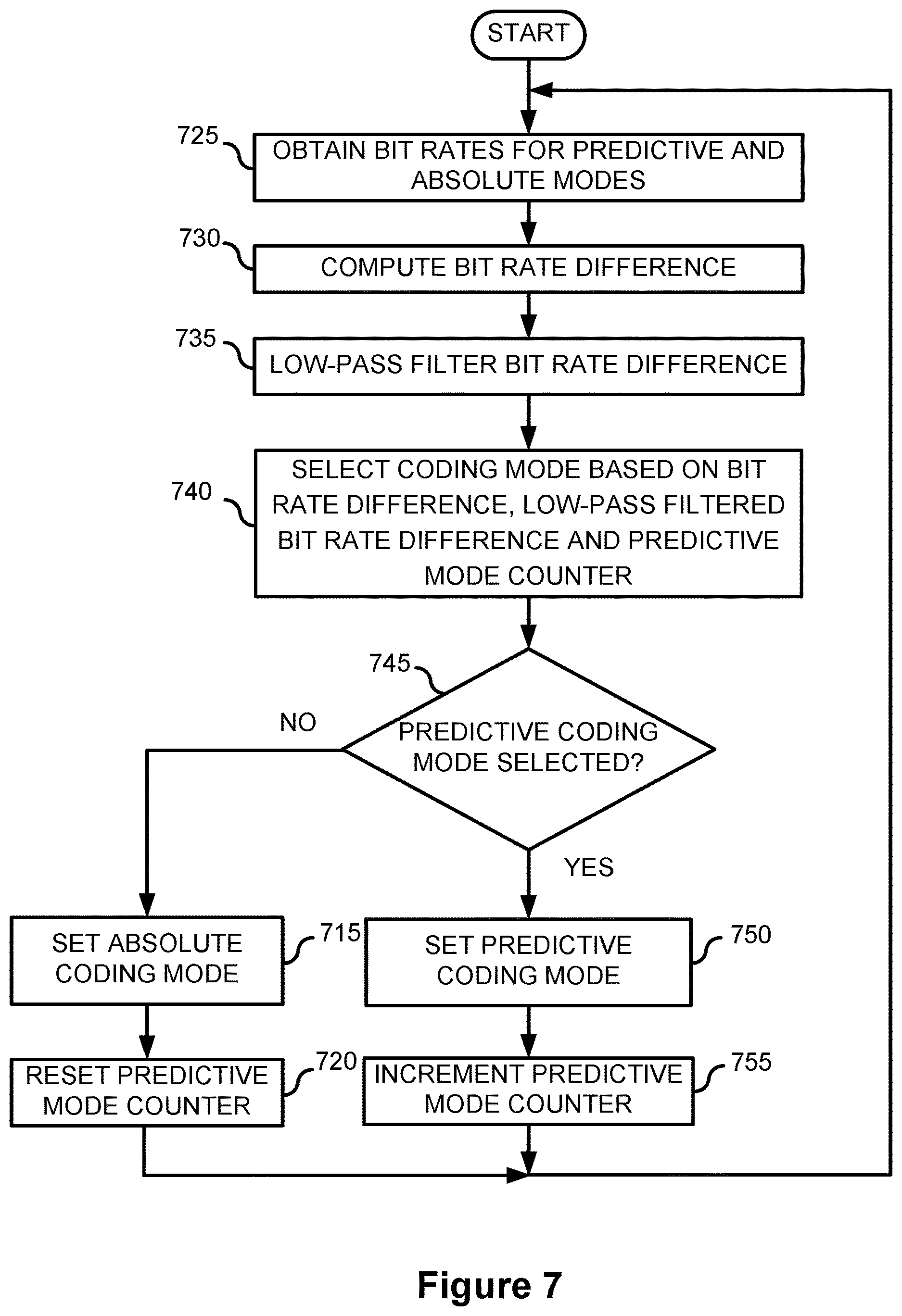 Patent US12621447 Figure 5 – Adaptive predictive encoding