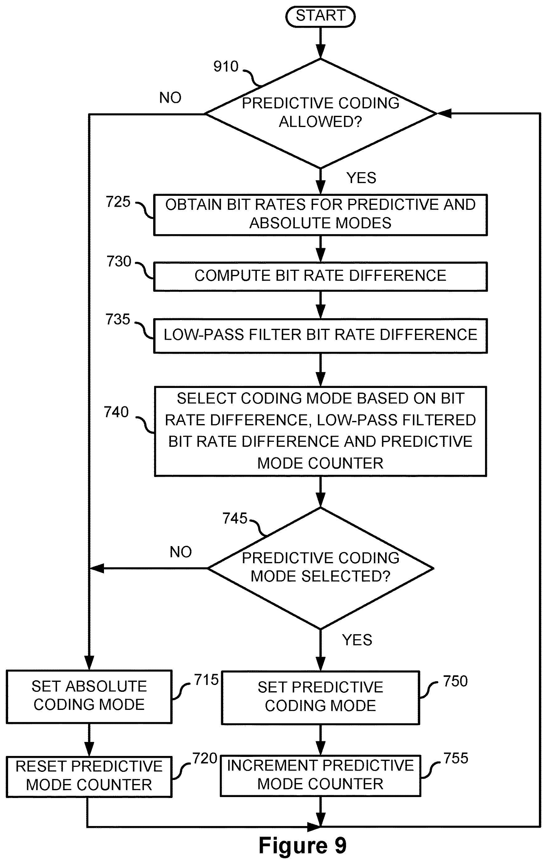 Patent US12621447 Figure 7 – Adaptive predictive encoding