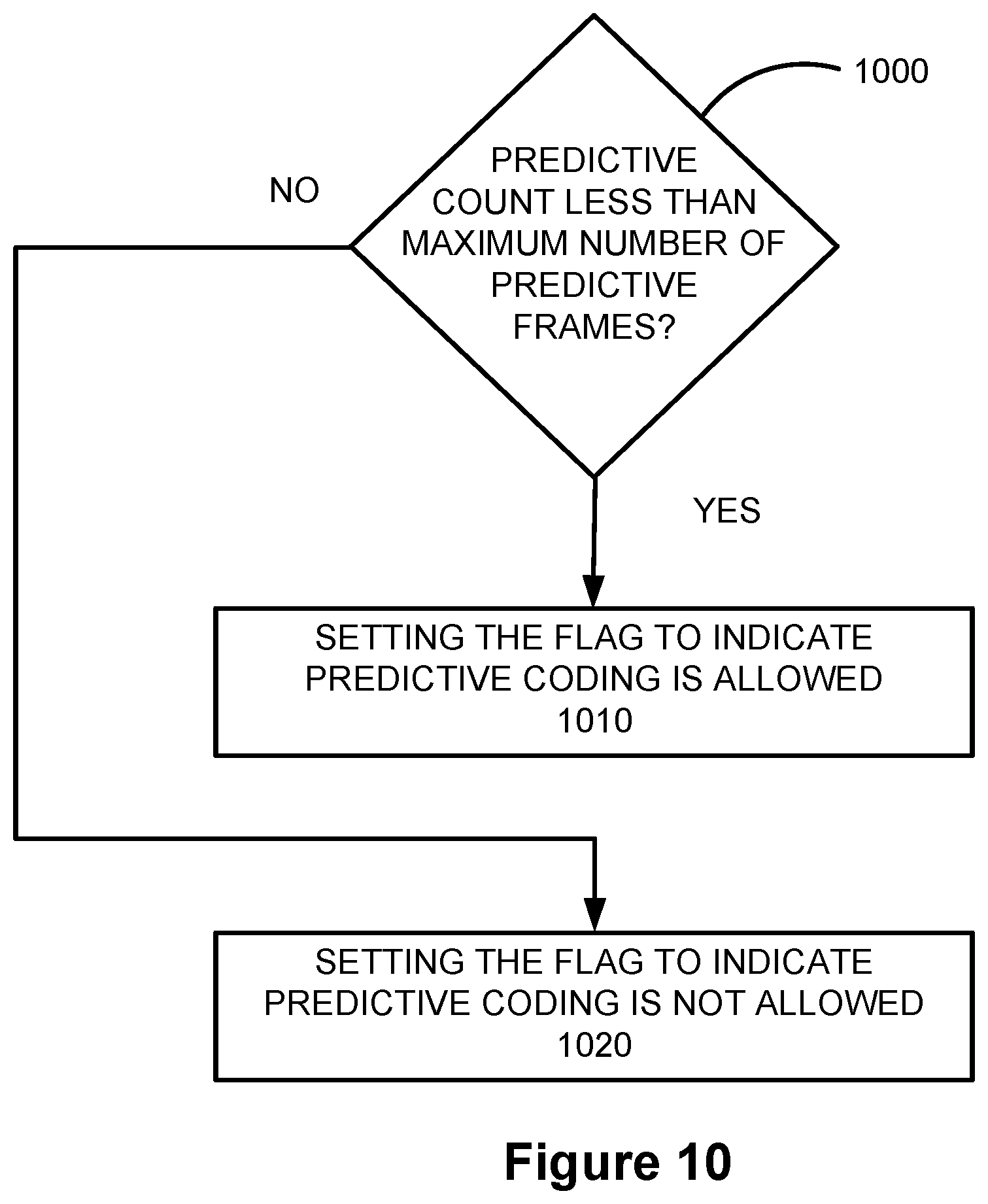 Patent US12621447 Figure 8 – Adaptive predictive encoding