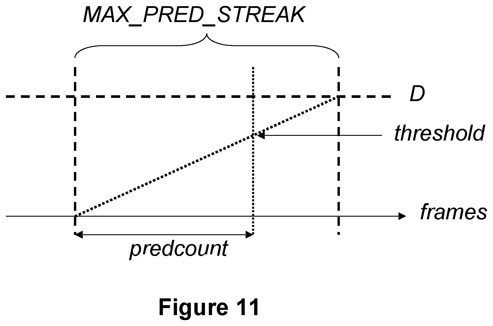 Patent US12621447 Figure 9 – Adaptive predictive encoding